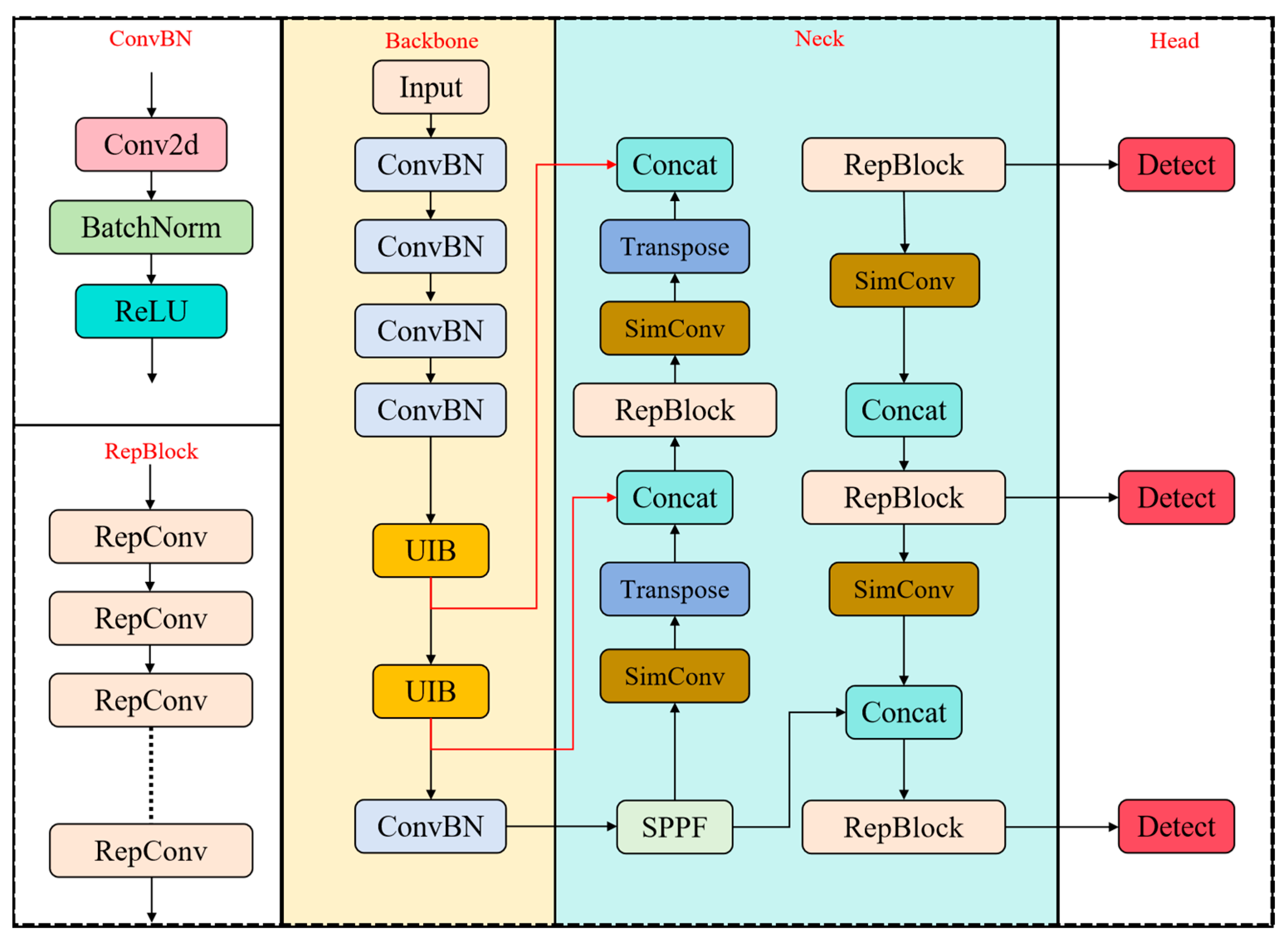 Sensors 25 04832 g002