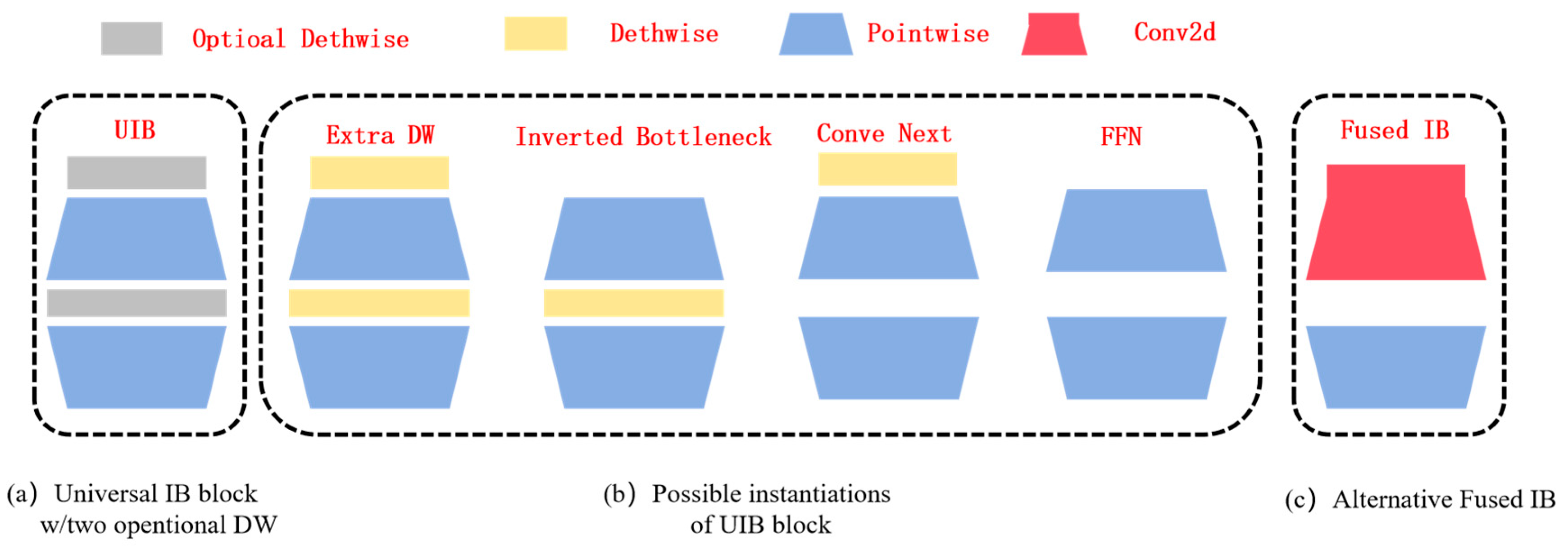 Sensors 25 04832 g003