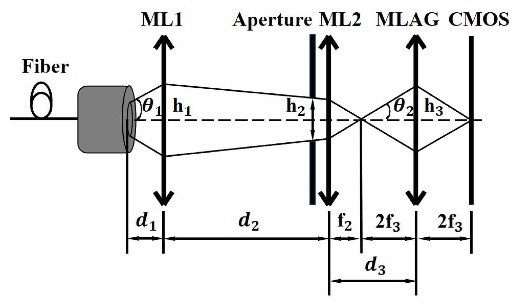 Sensors 25 04833 g002 Sensors 25 04833 g002