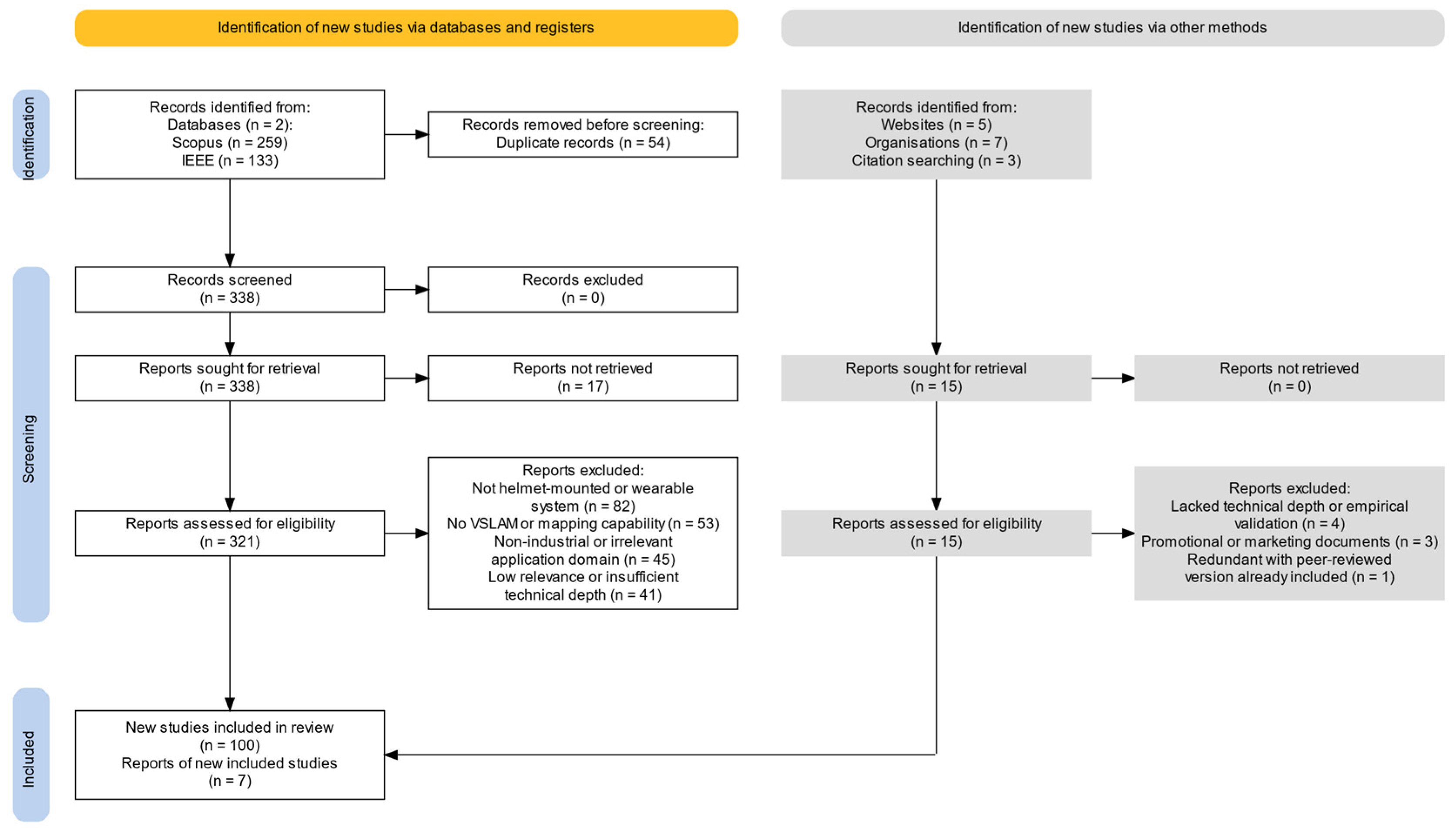 Sensors 25 04834 g001