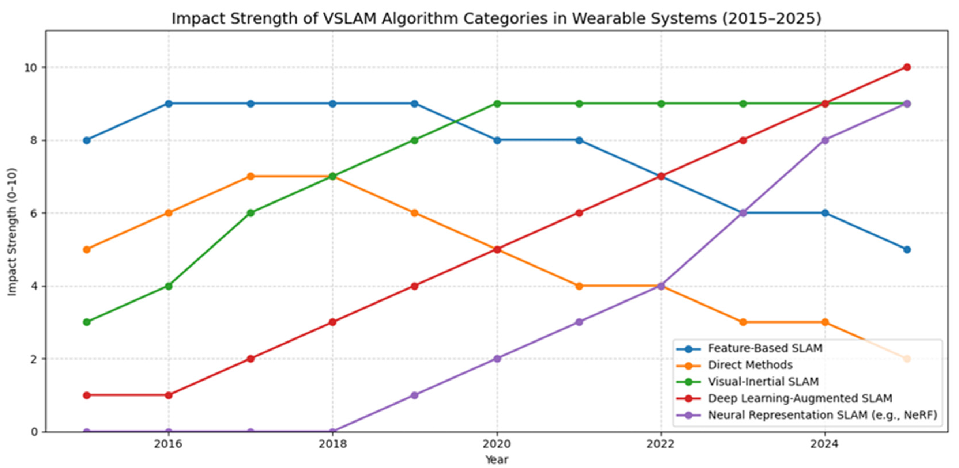 Sensors 25 04834 g003