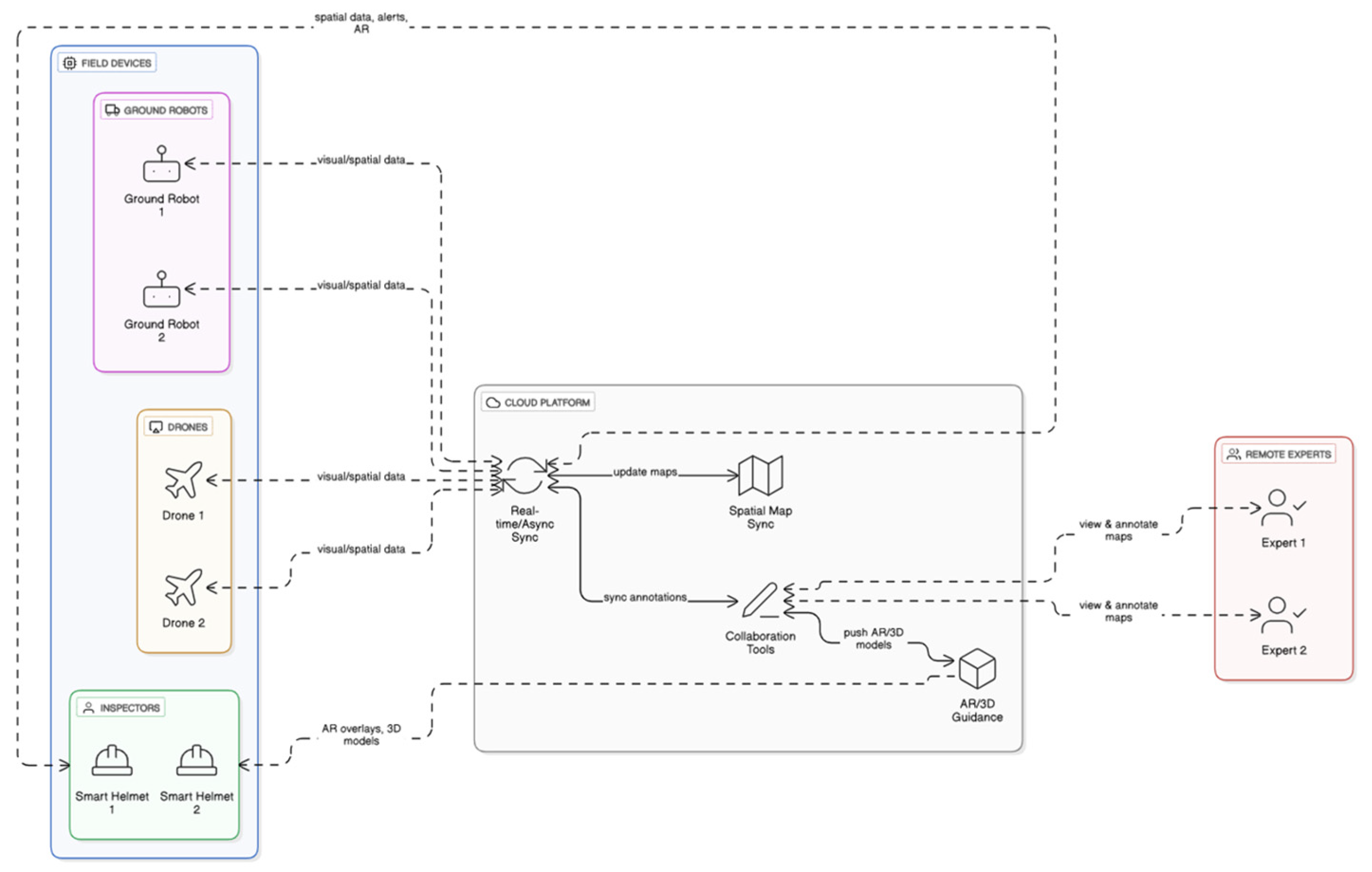 Sensors 25 04834 g005
