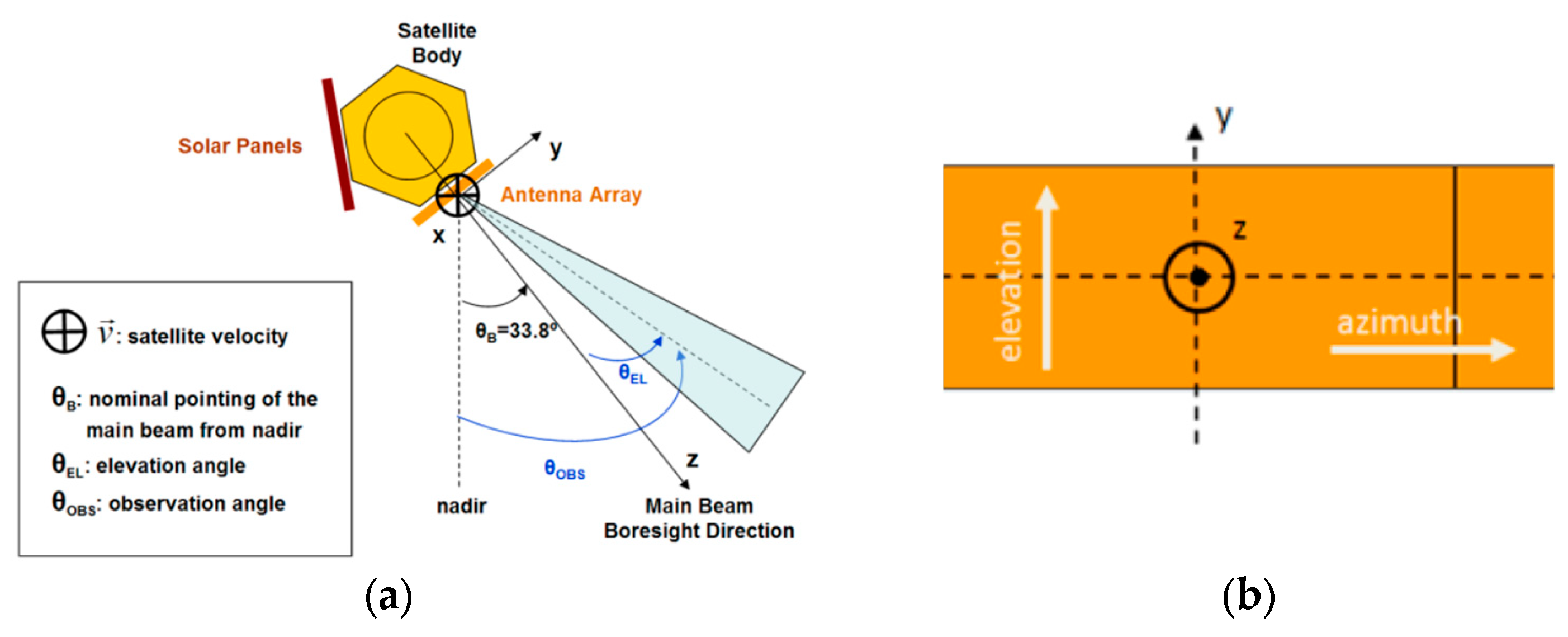 Sensors 25 04835 g002 Sensors 25 04835 g002