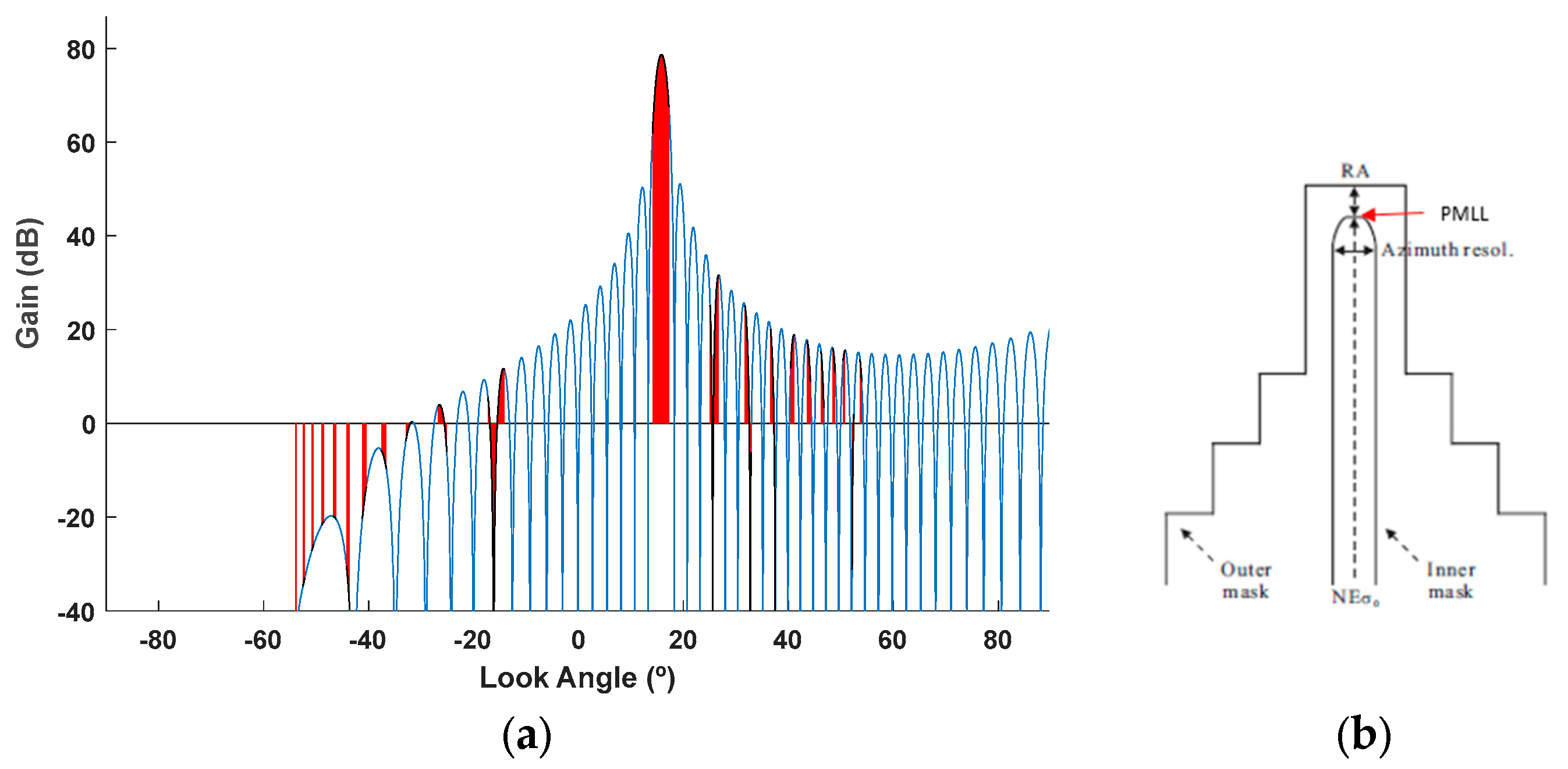 Sensors 25 04835 g012 Sensors 25 04835 g012