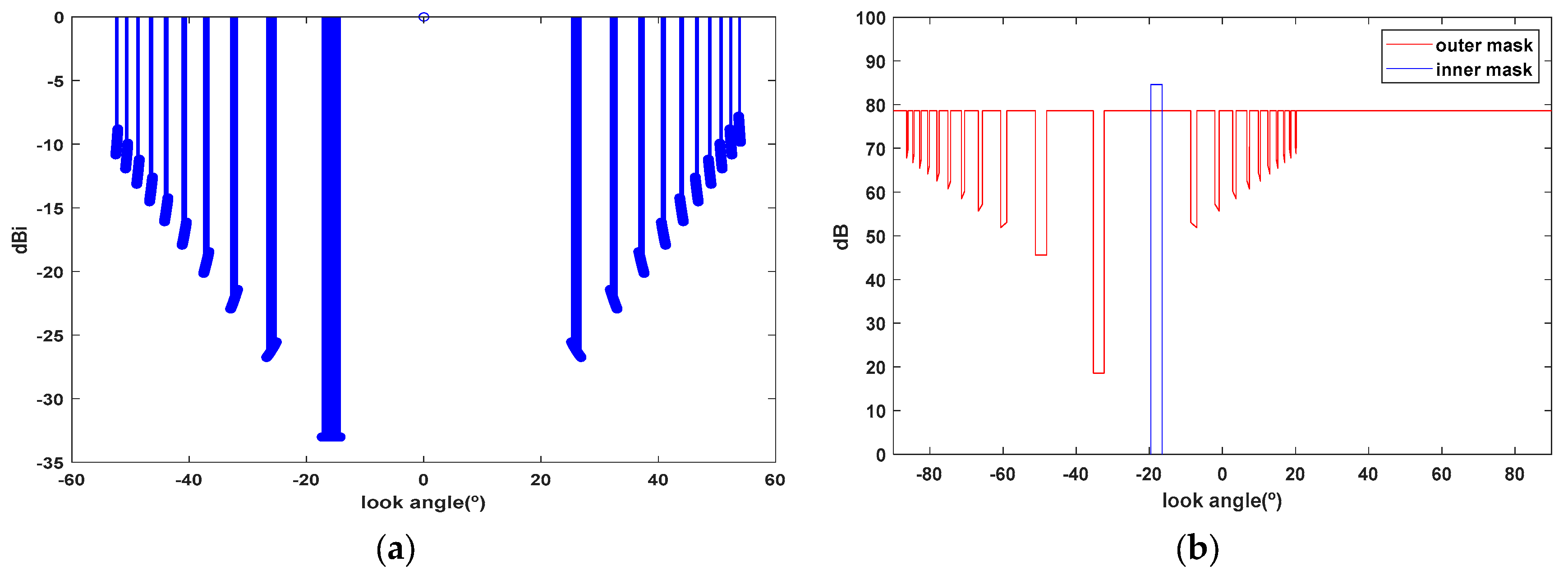 Sensors 25 04835 g013 Sensors 25 04835 g013