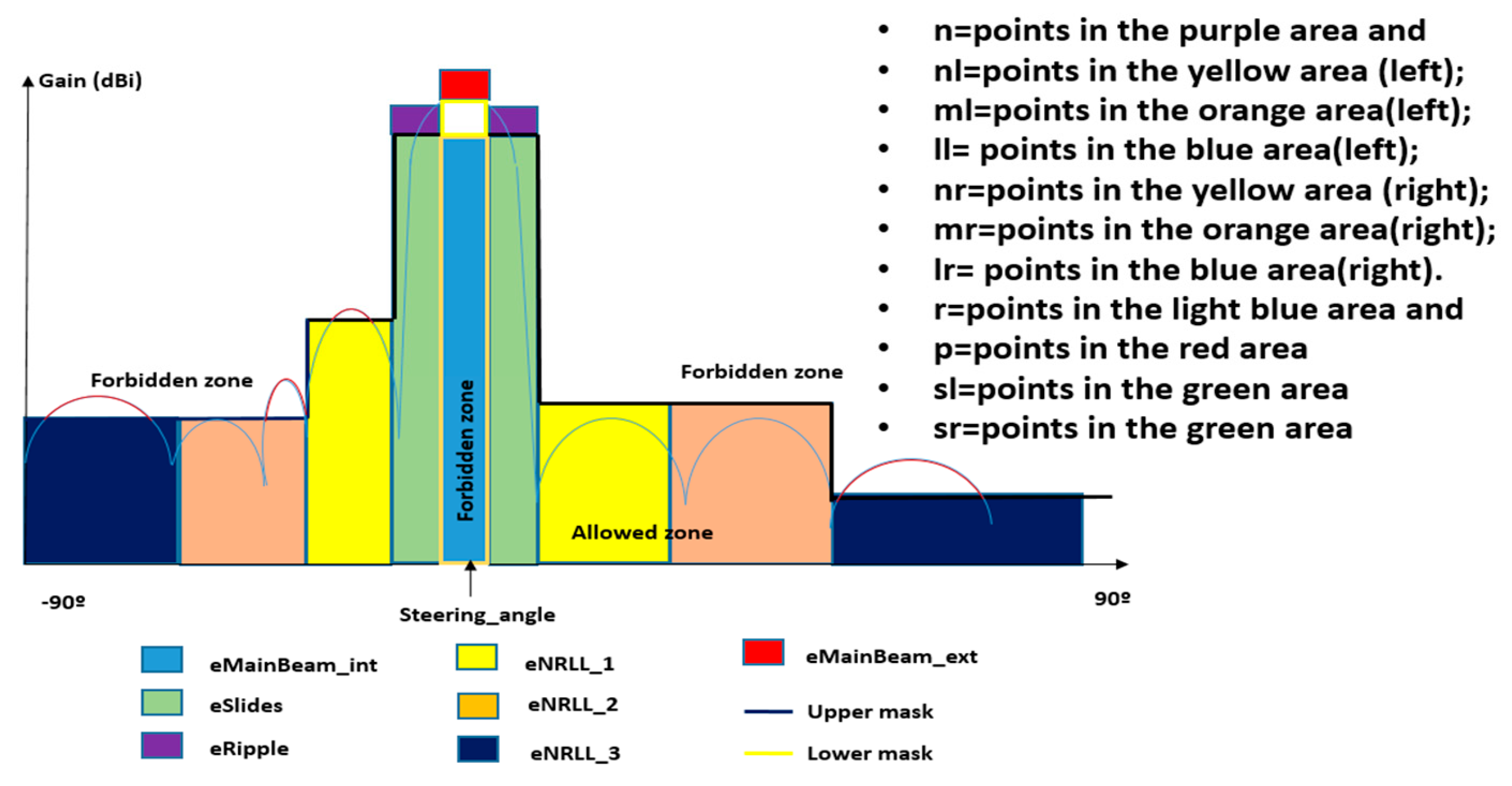 Sensors 25 04835 g014 Sensors 25 04835 g014