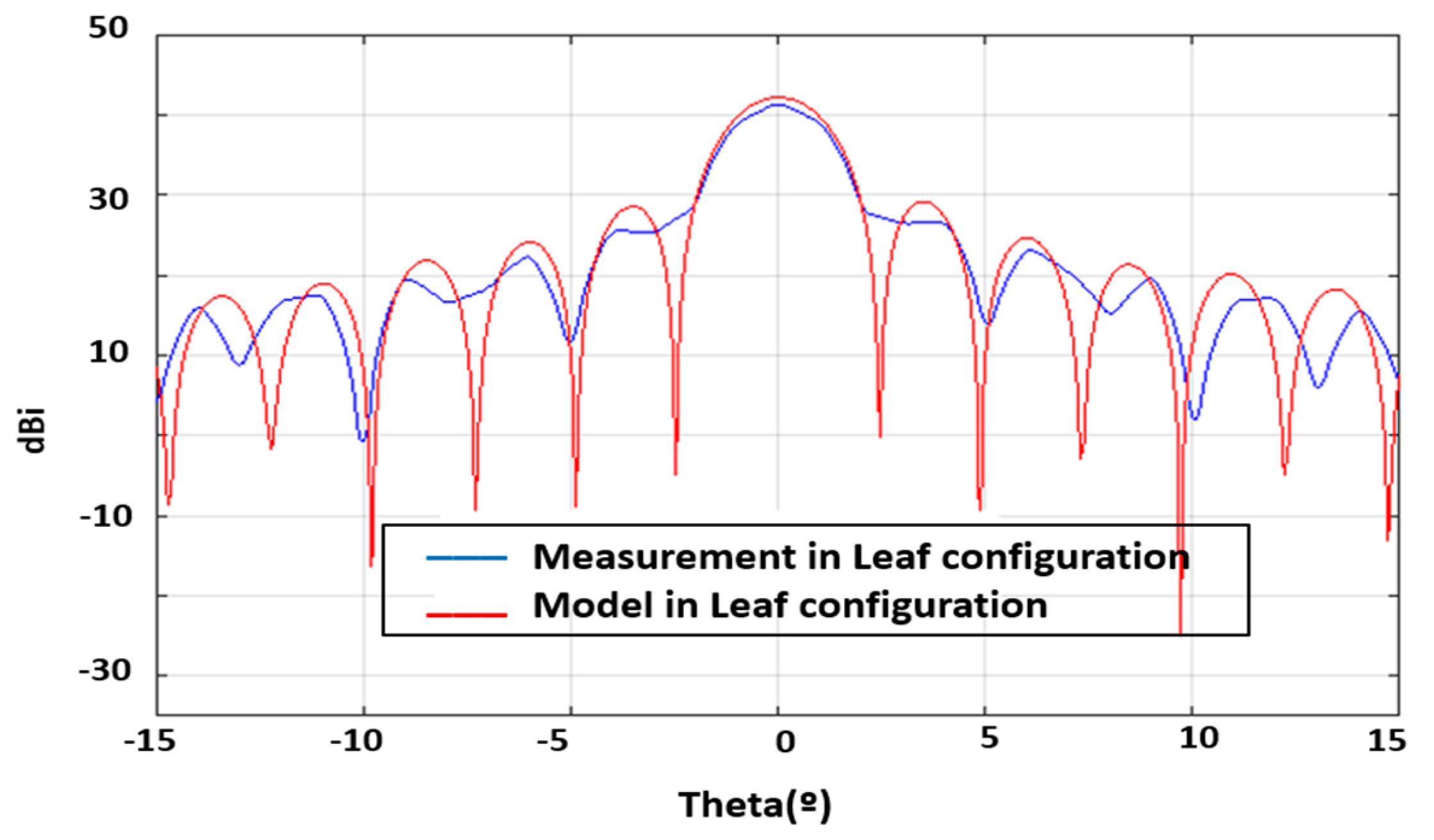 Sensors 25 04835 g015 Sensors 25 04835 g015