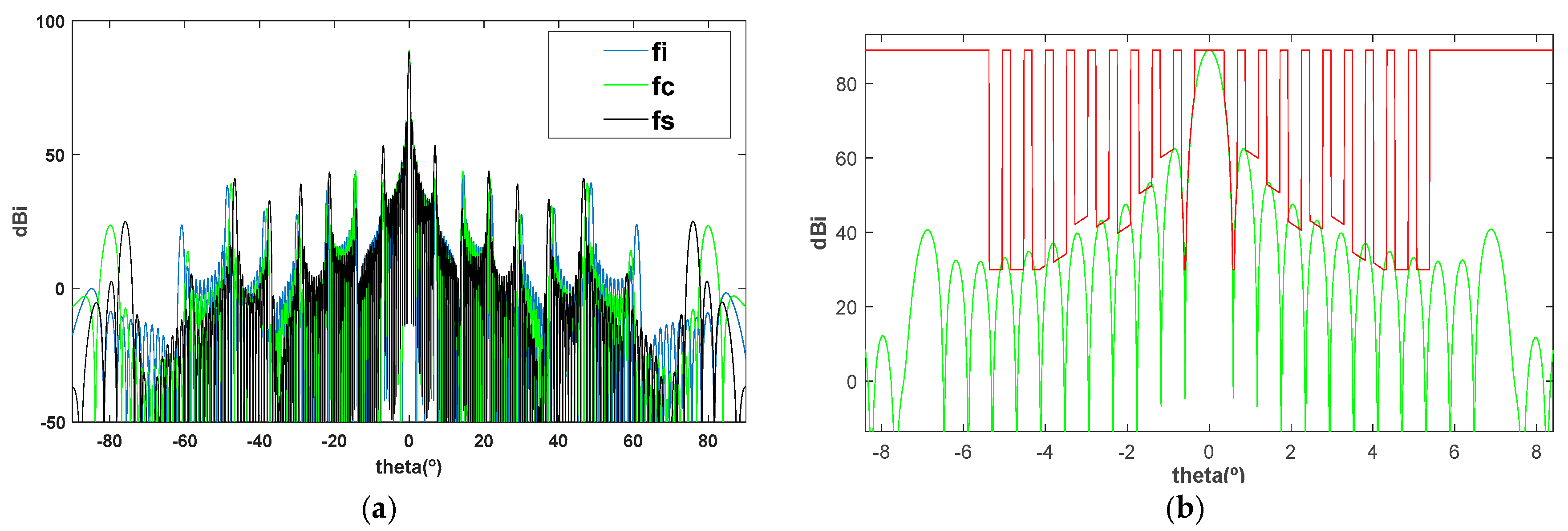 Sensors 25 04835 g017 Sensors 25 04835 g017