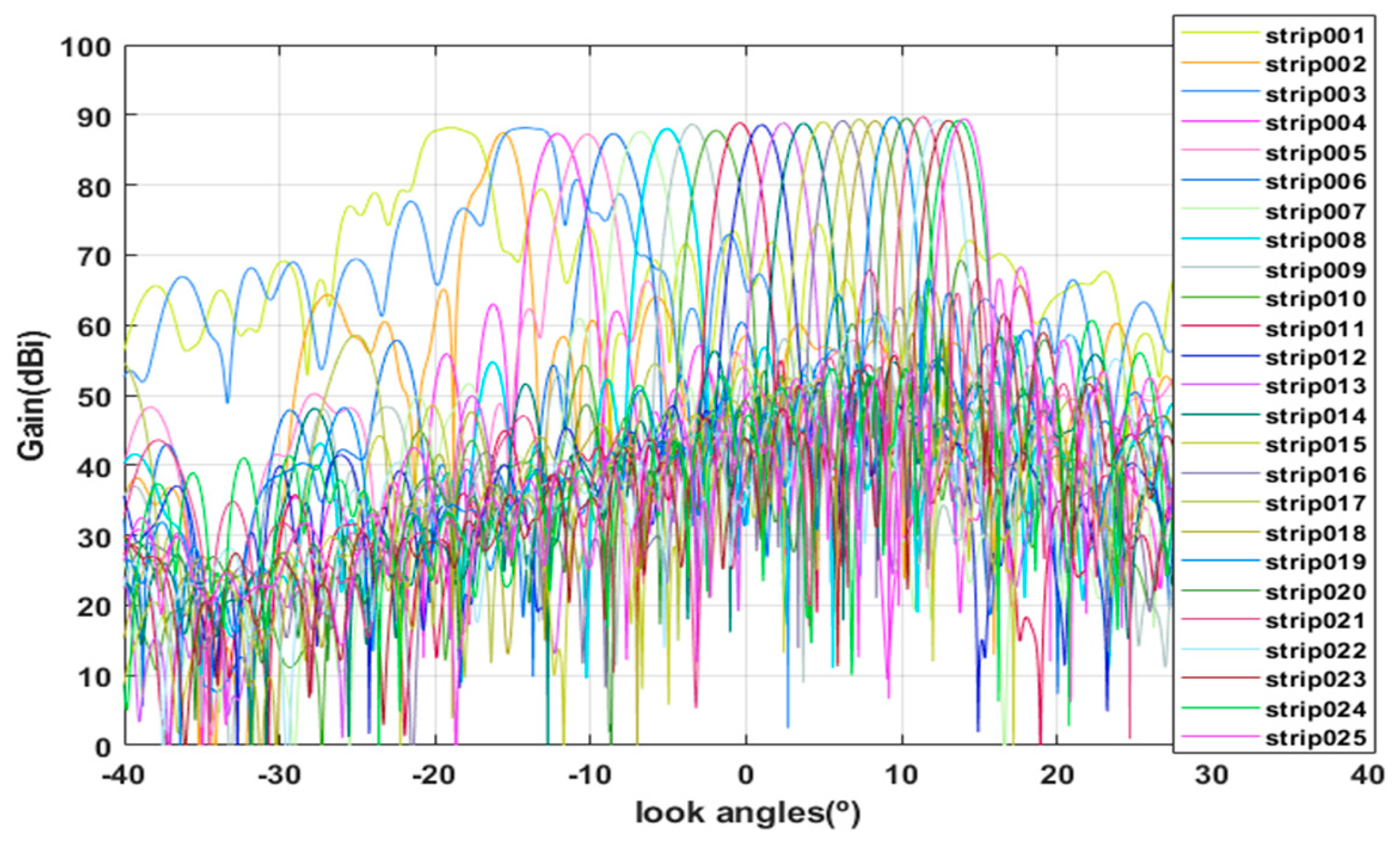Sensors 25 04835 g018 Sensors 25 04835 g018