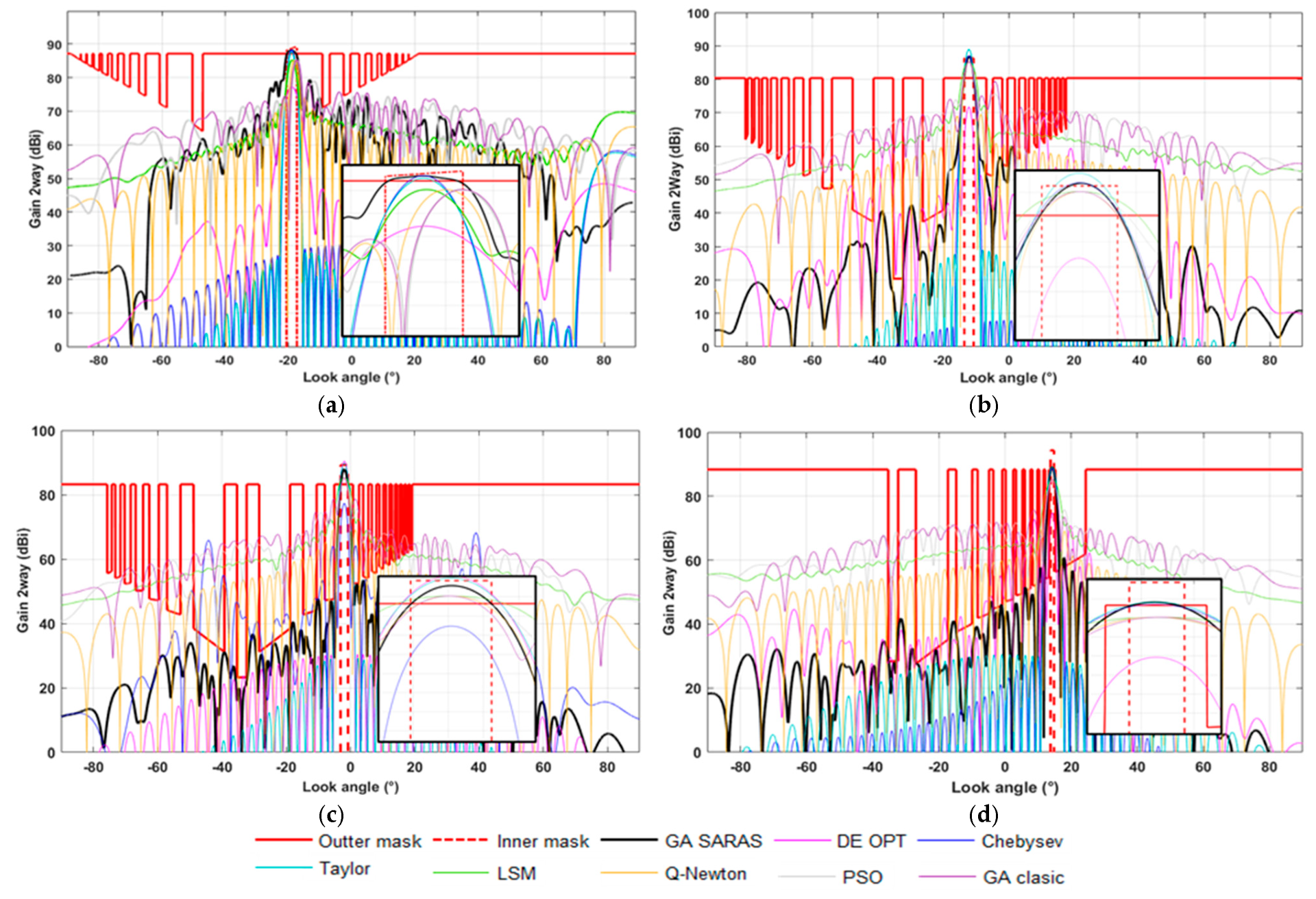 Sensors 25 04835 g019 Sensors 25 04835 g019