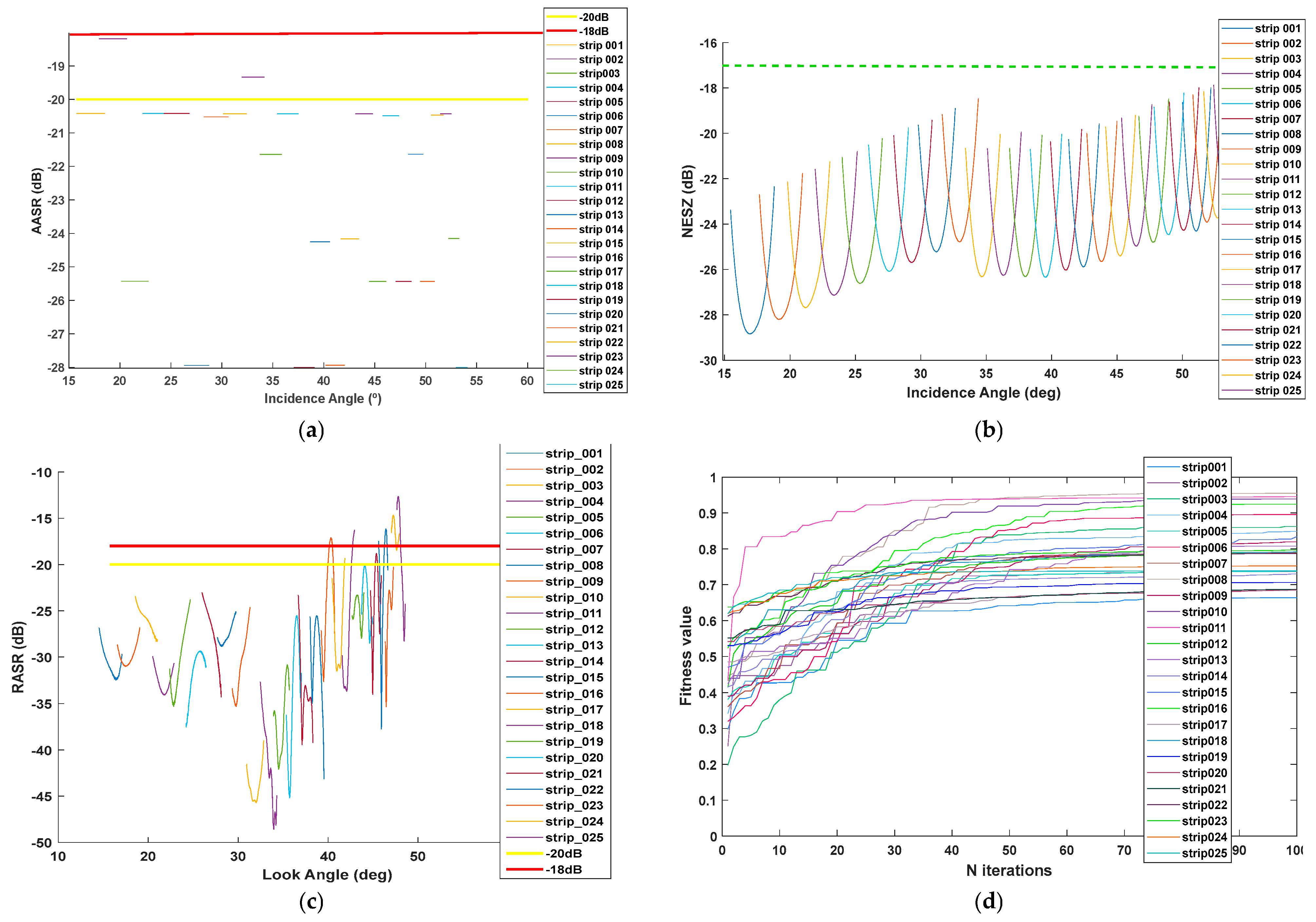 Sensors 25 04835 g020 Sensors 25 04835 g020