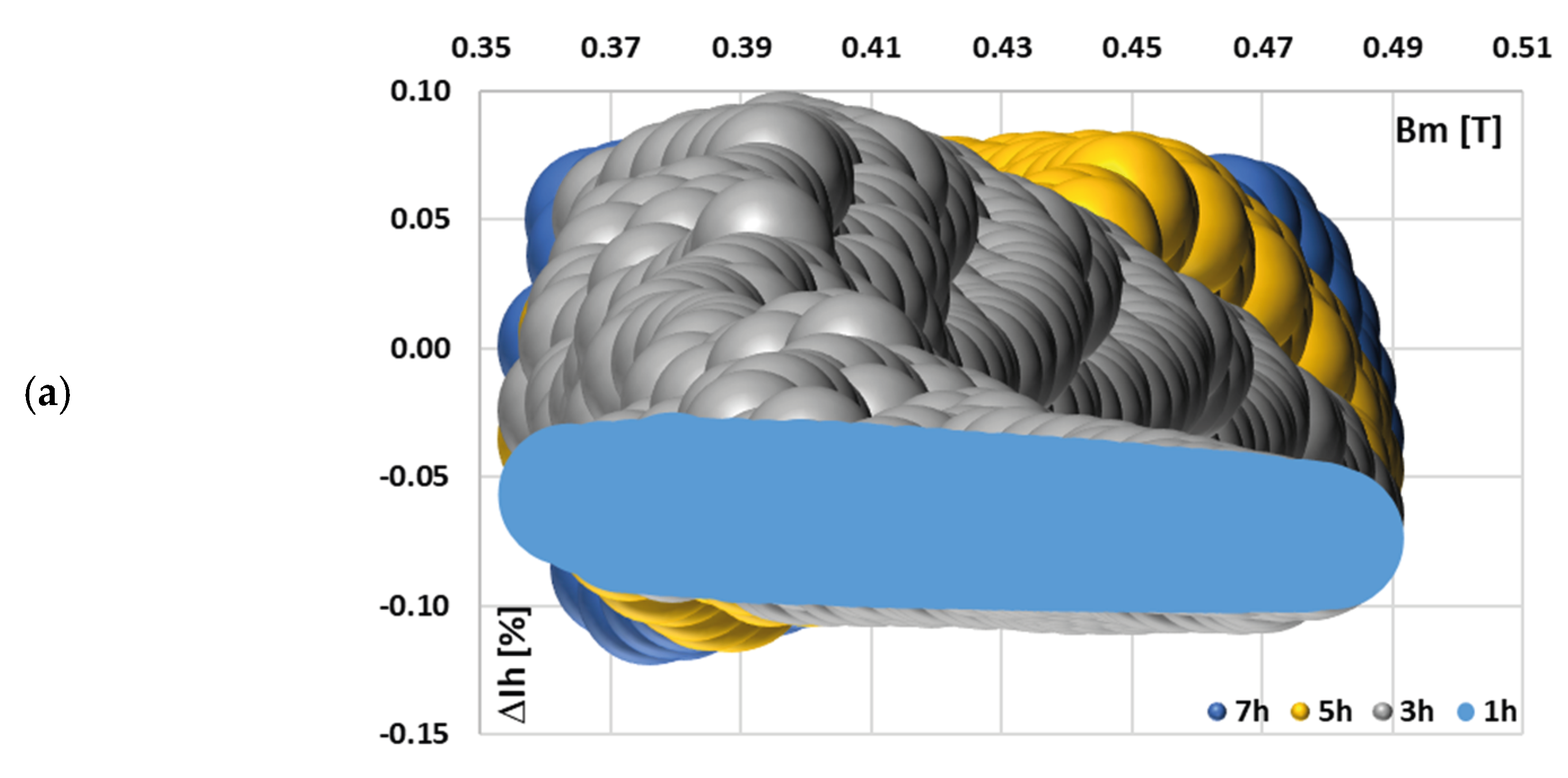 Sensors 25 04837 g005a
