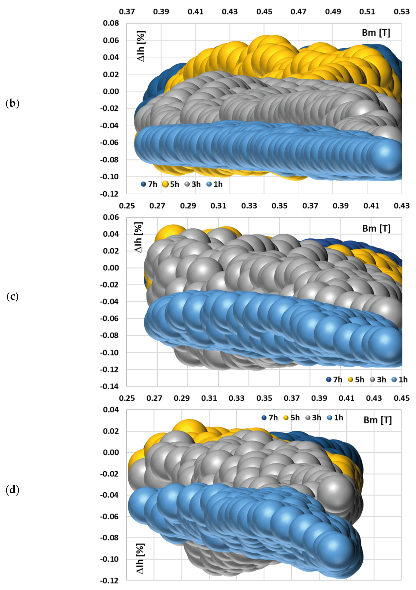 Sensors 25 04837 g005b