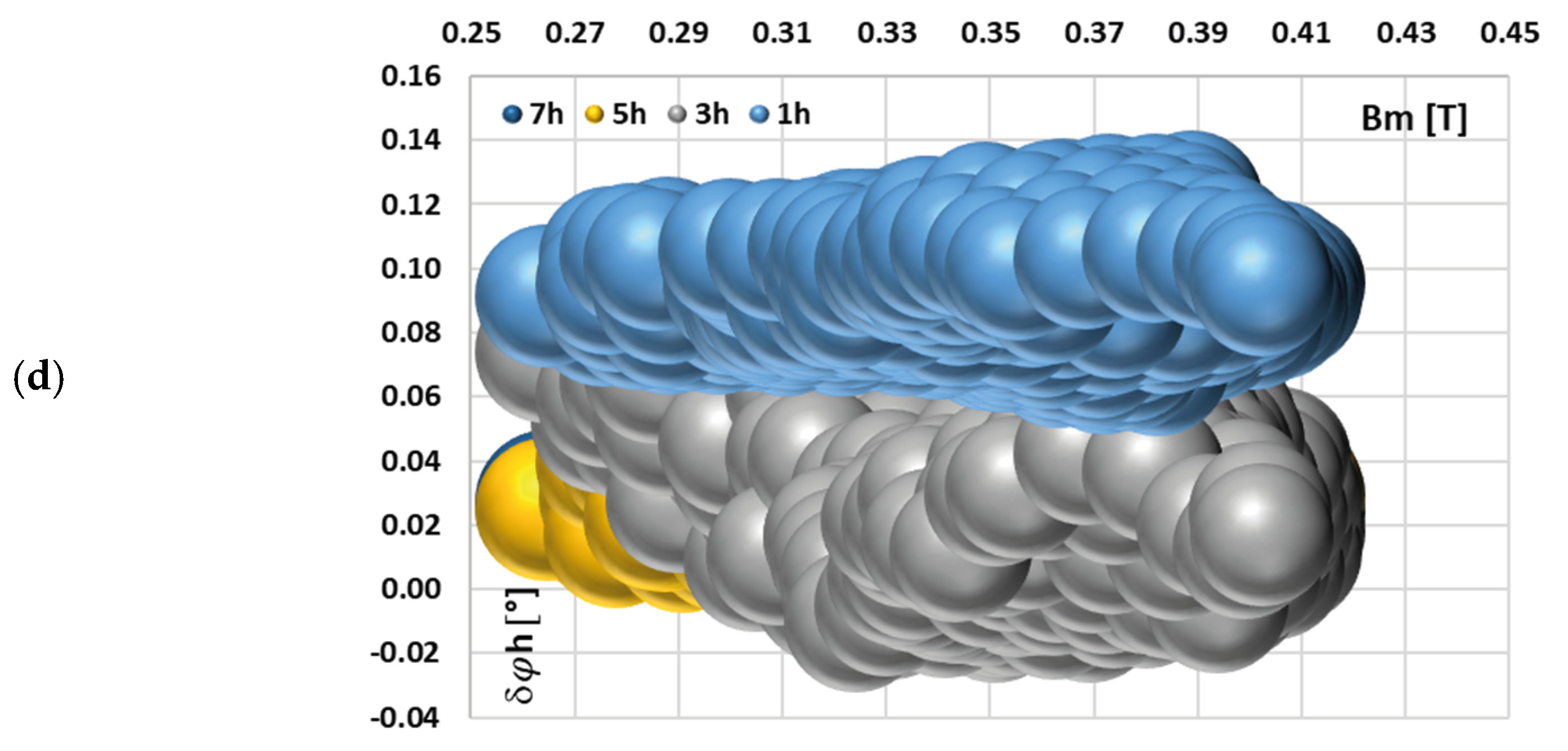 Sensors 25 04837 g006b