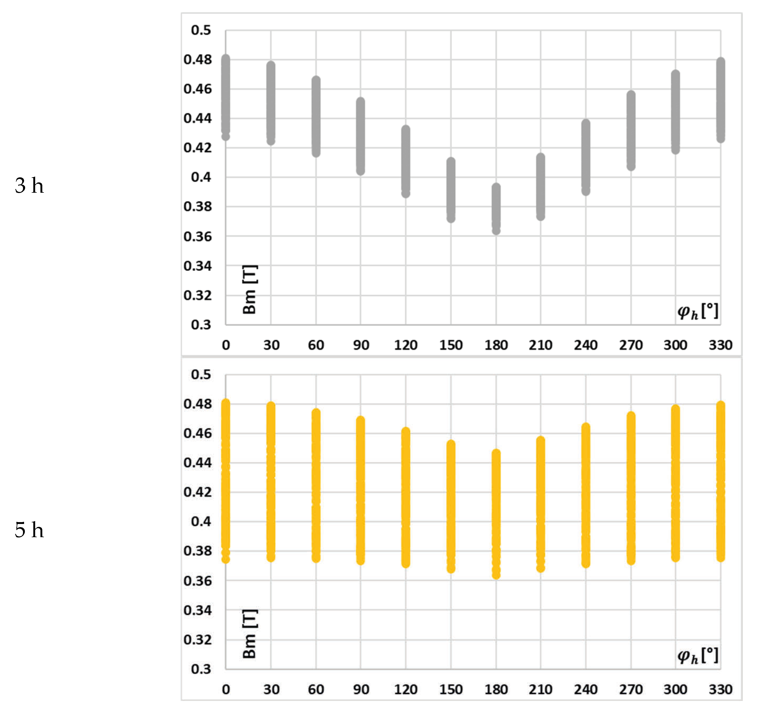 Sensors 25 04837 g007a
