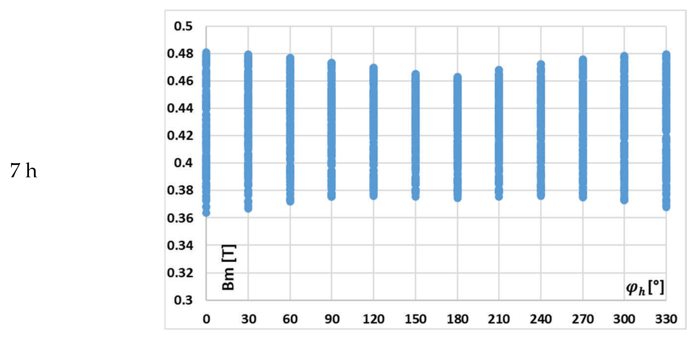 Sensors 25 04837 g007b