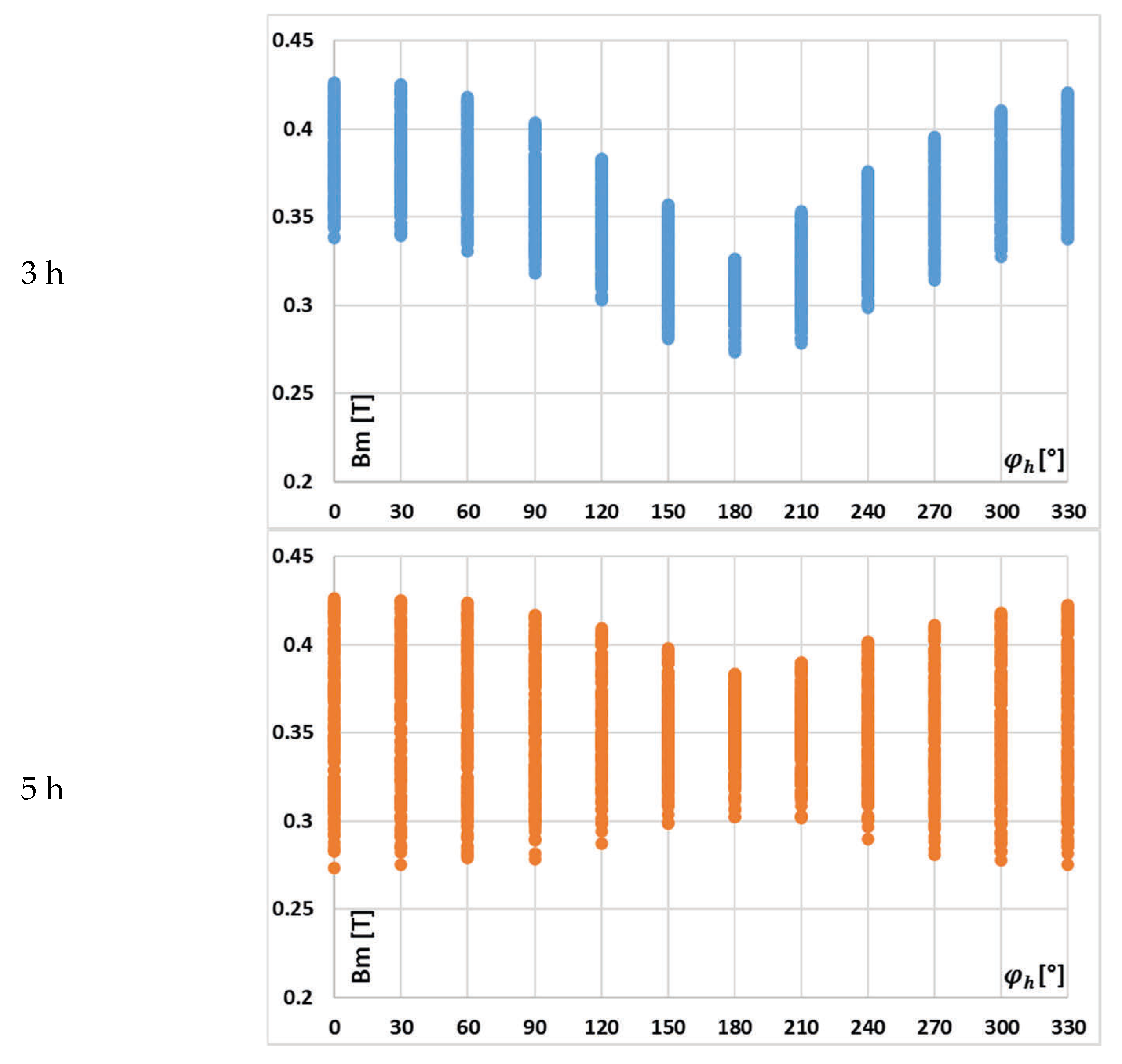 Sensors 25 04837 g008a