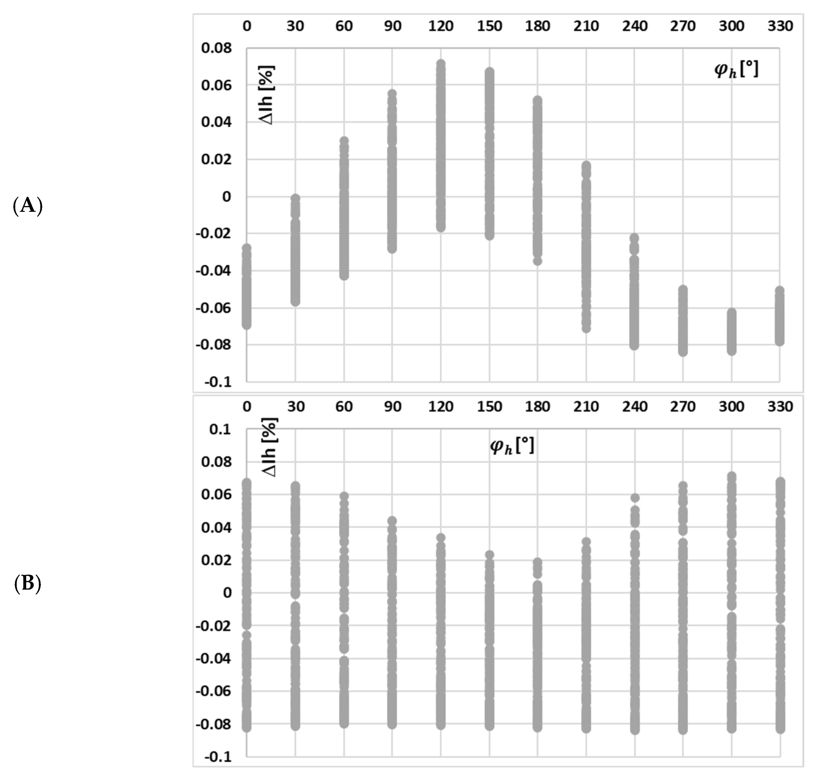 Sensors 25 04837 g009a