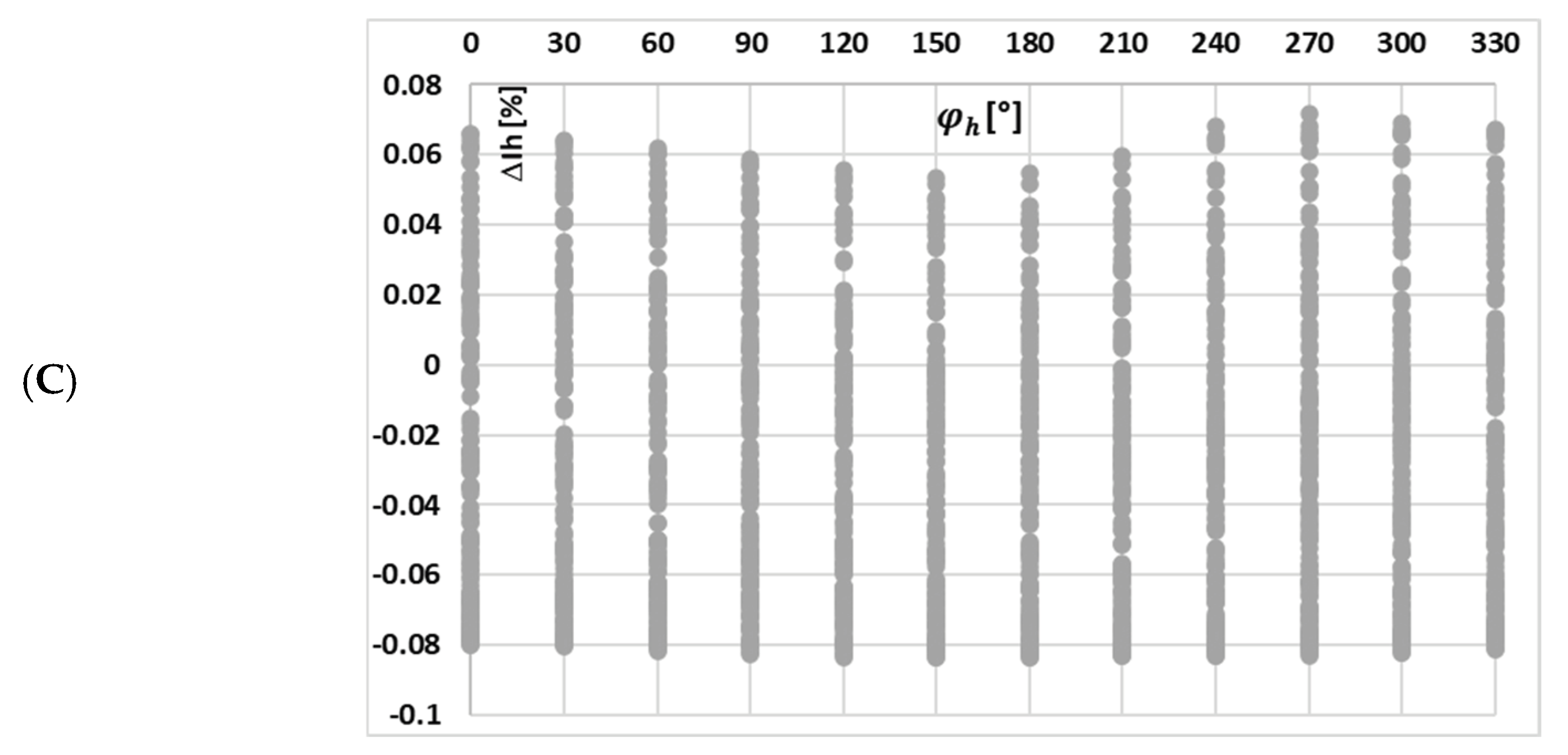 Sensors 25 04837 g009b