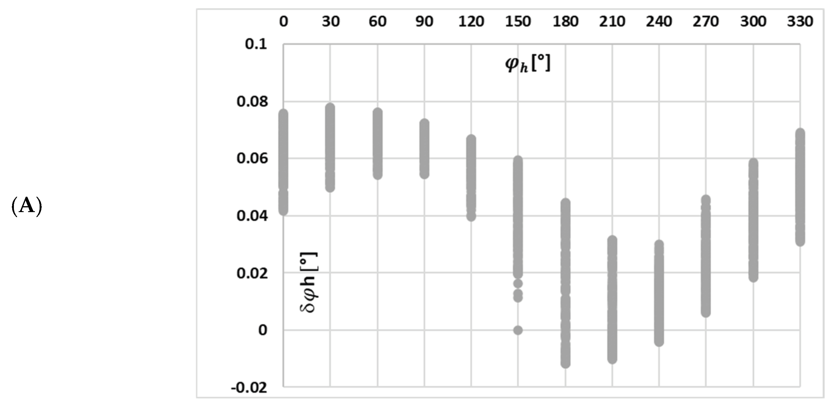 Sensors 25 04837 g010a