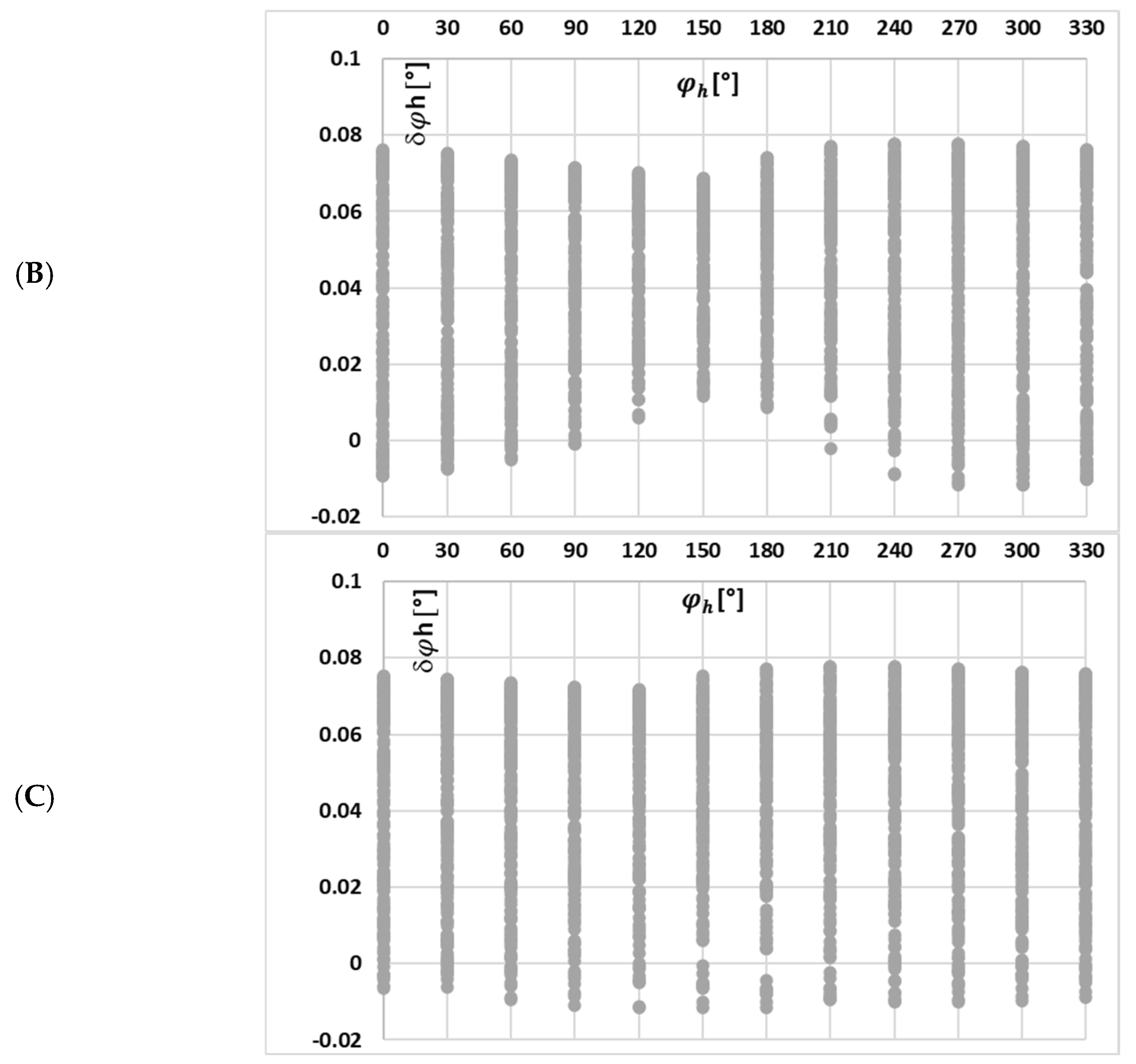 Sensors 25 04837 g010b