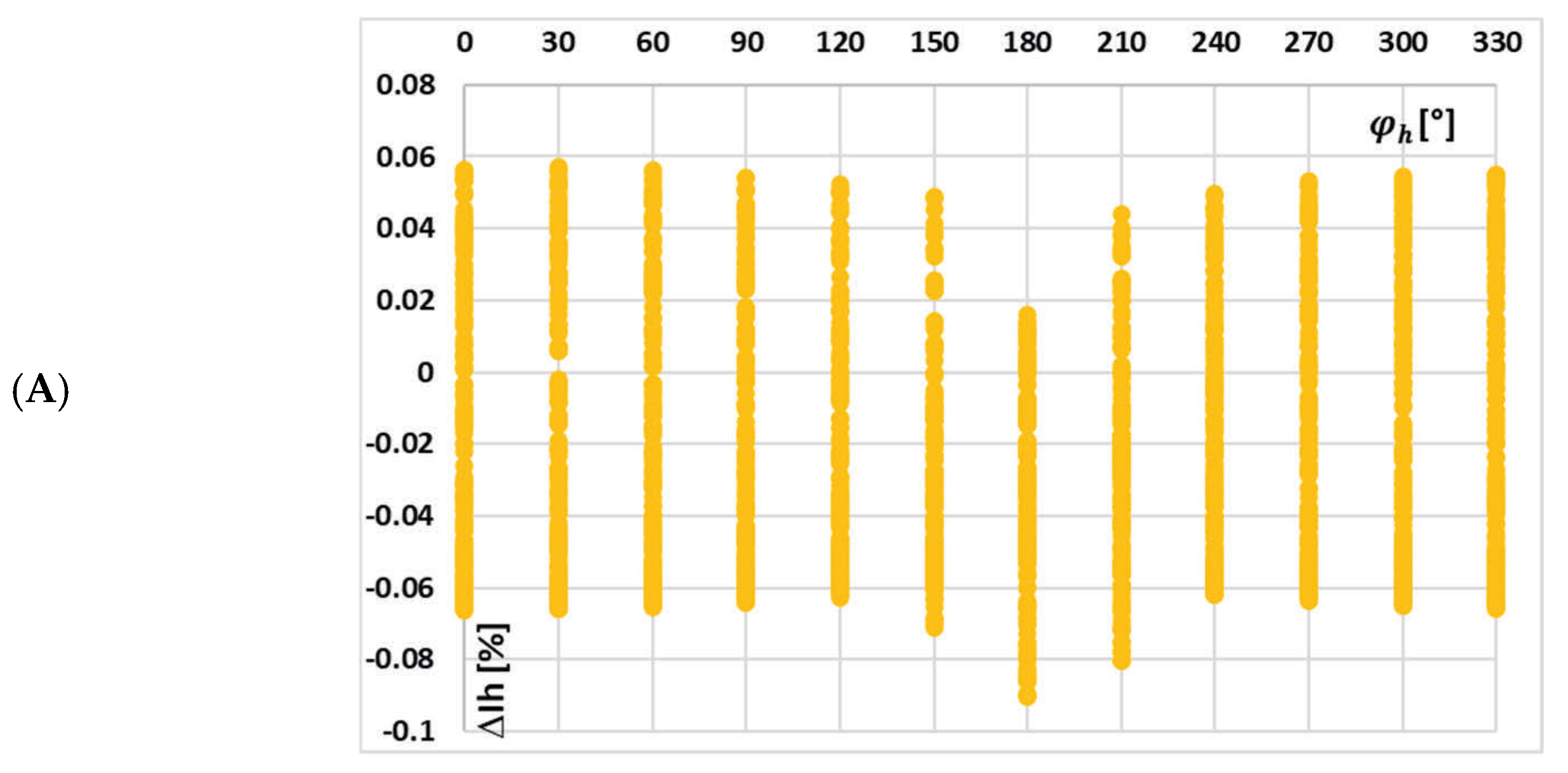 Sensors 25 04837 g011a