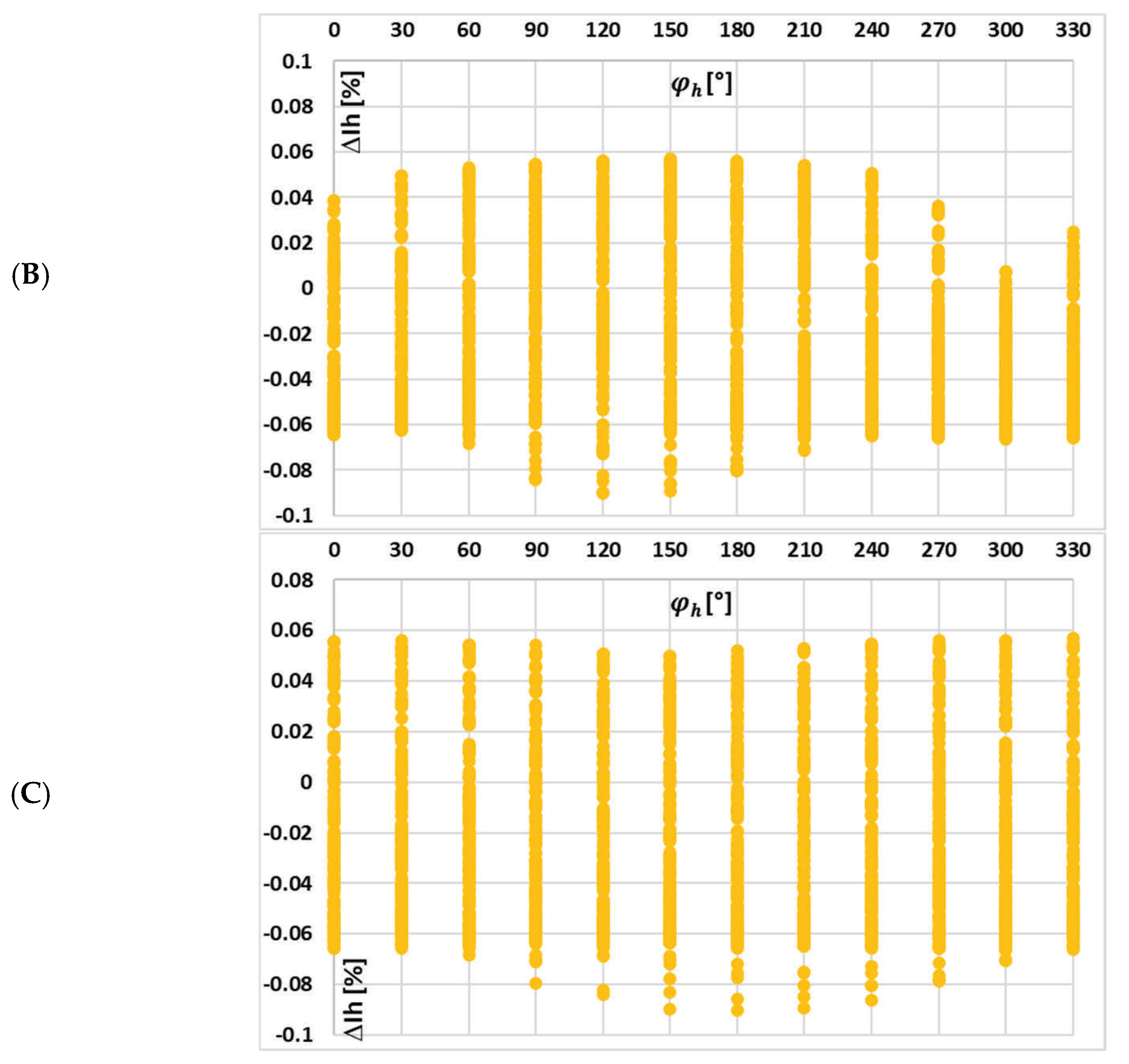 Sensors 25 04837 g011b
