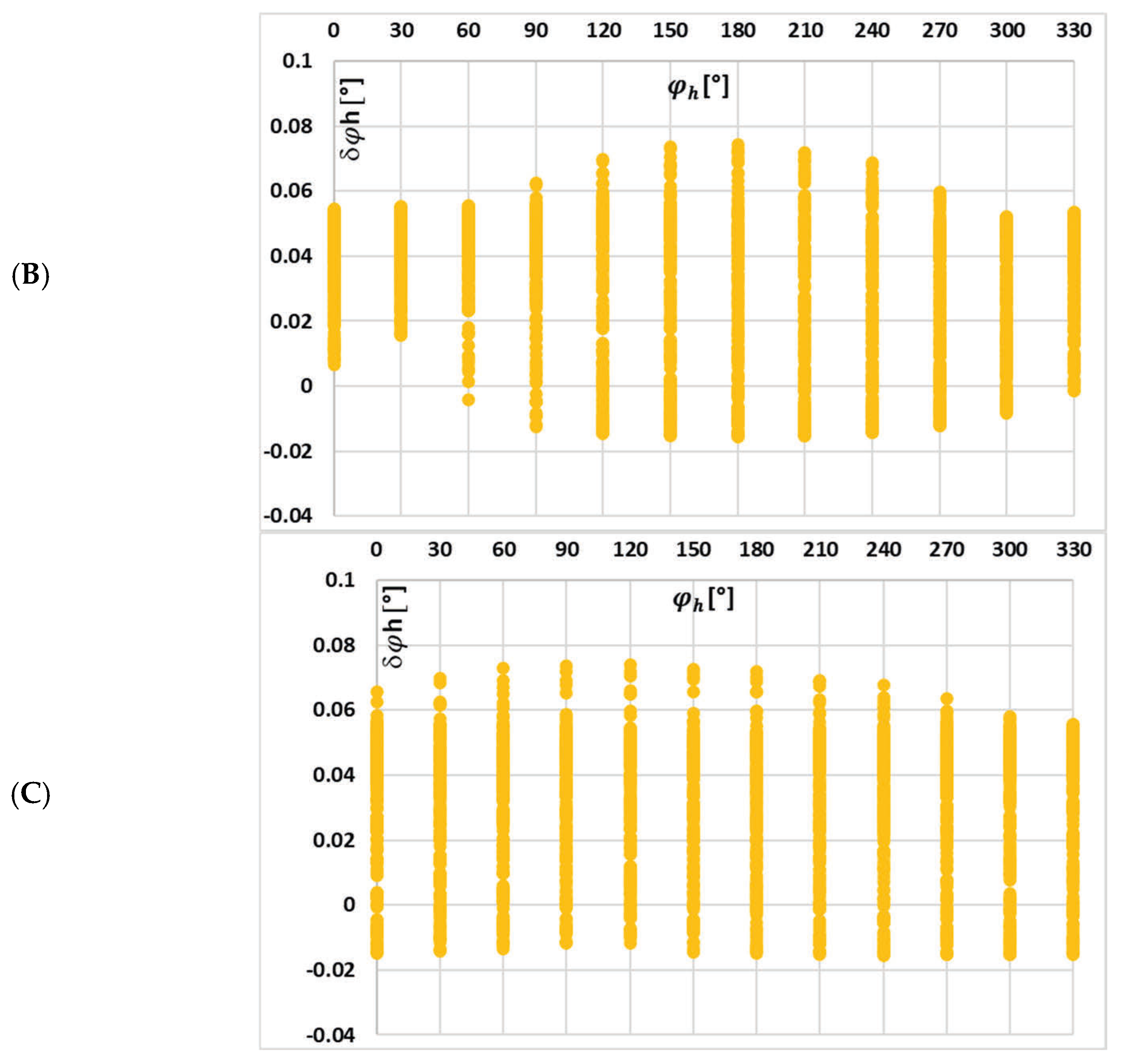 Sensors 25 04837 g012b