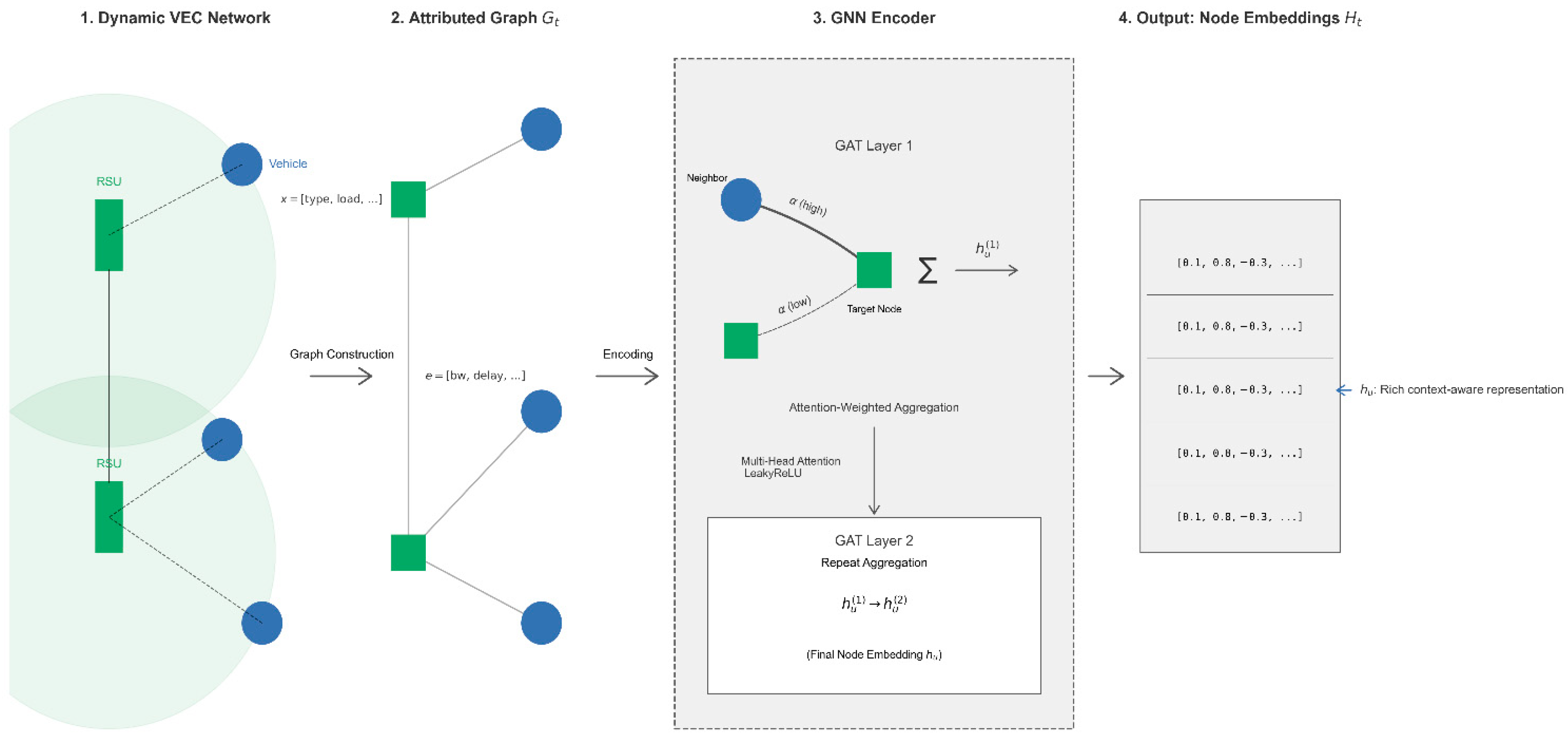 Sensors 25 04838 g003