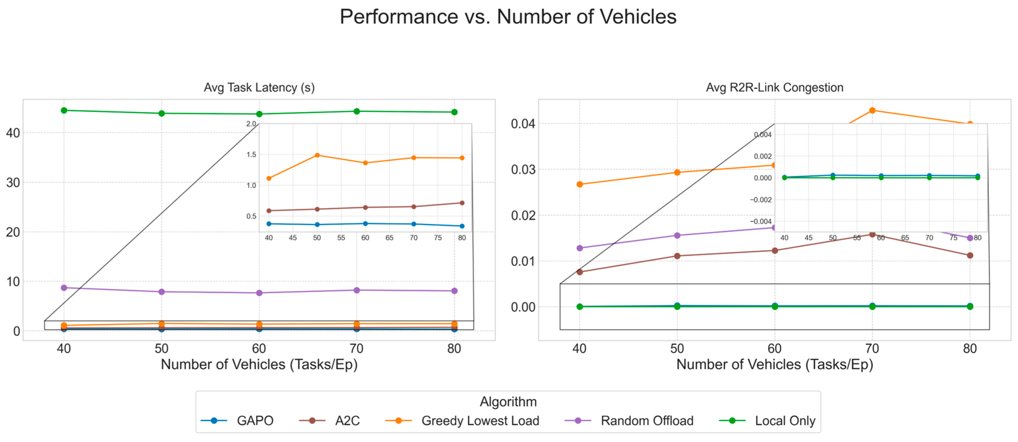 Sensors 25 04838 g005