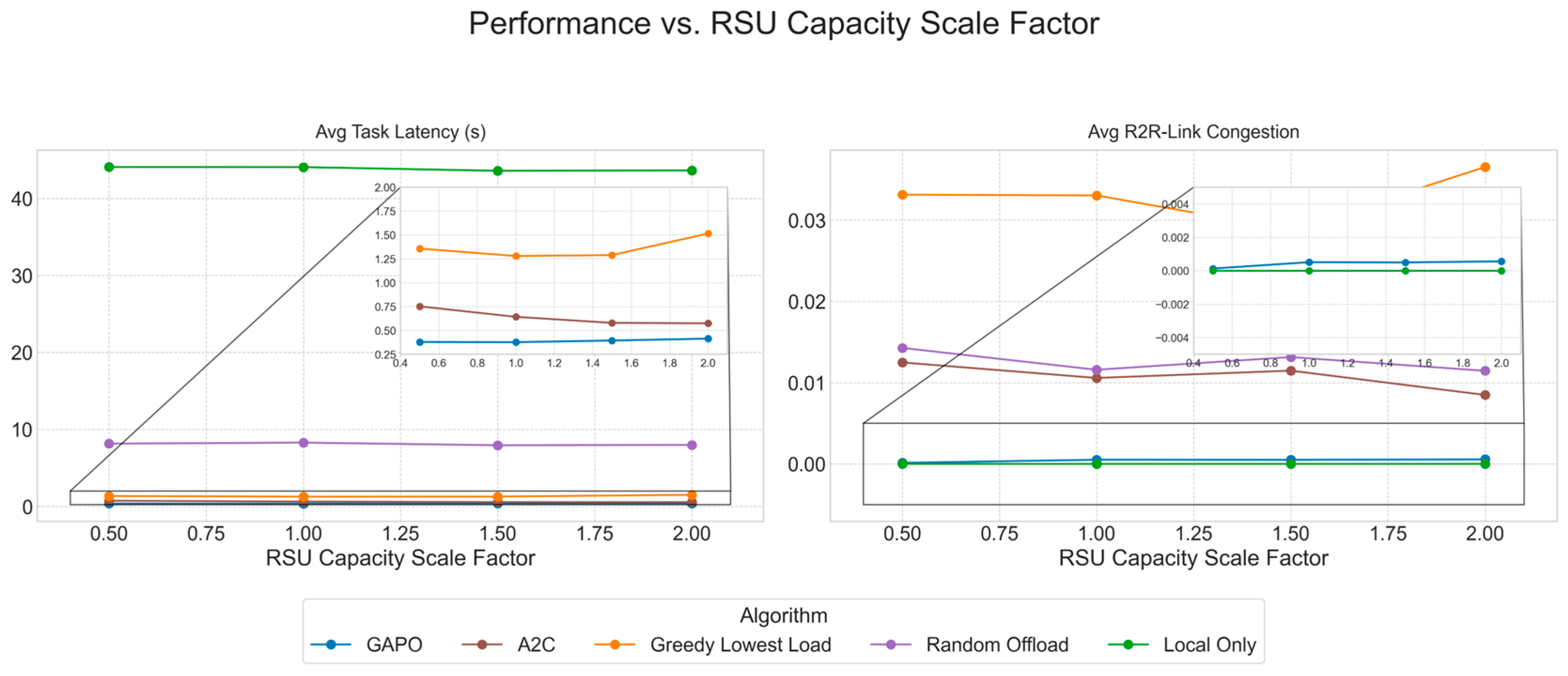 Sensors 25 04838 g006