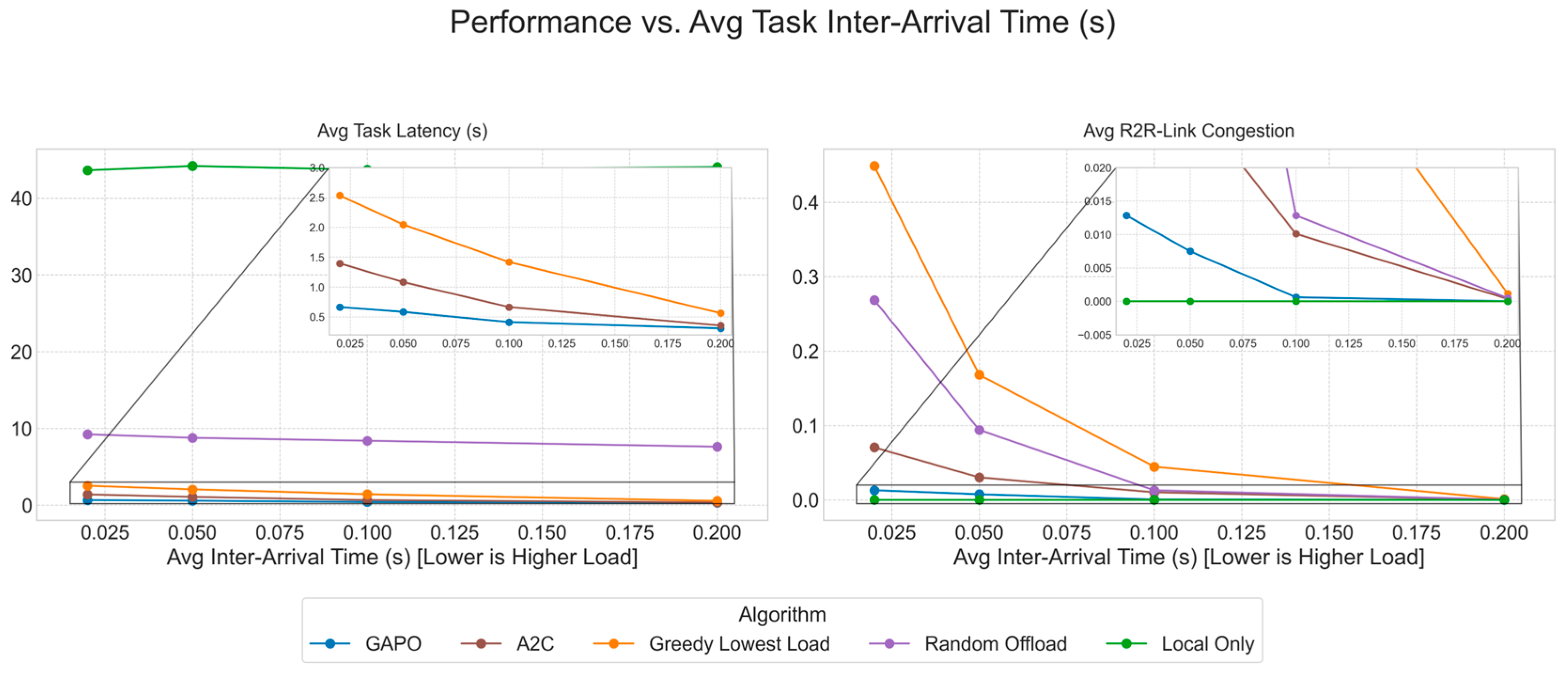Sensors 25 04838 g007