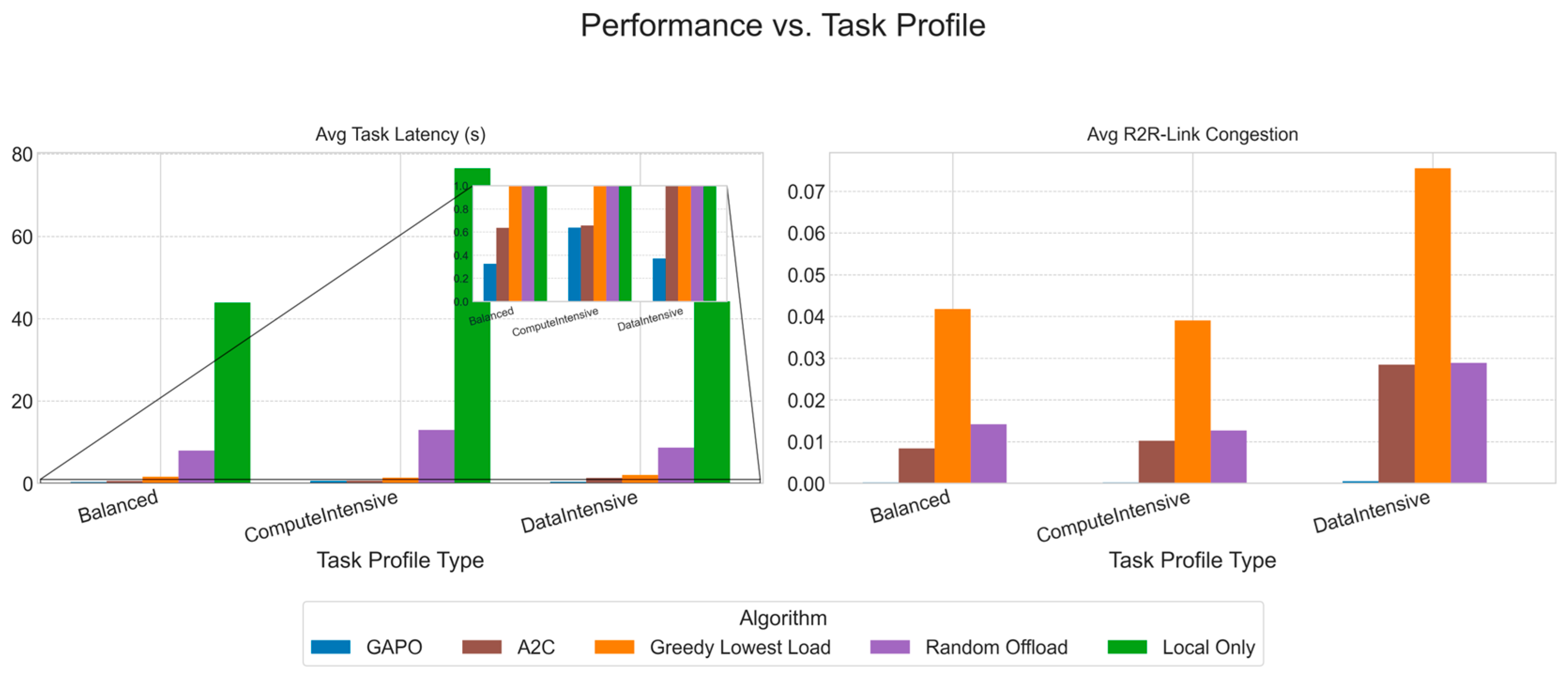 Sensors 25 04838 g008