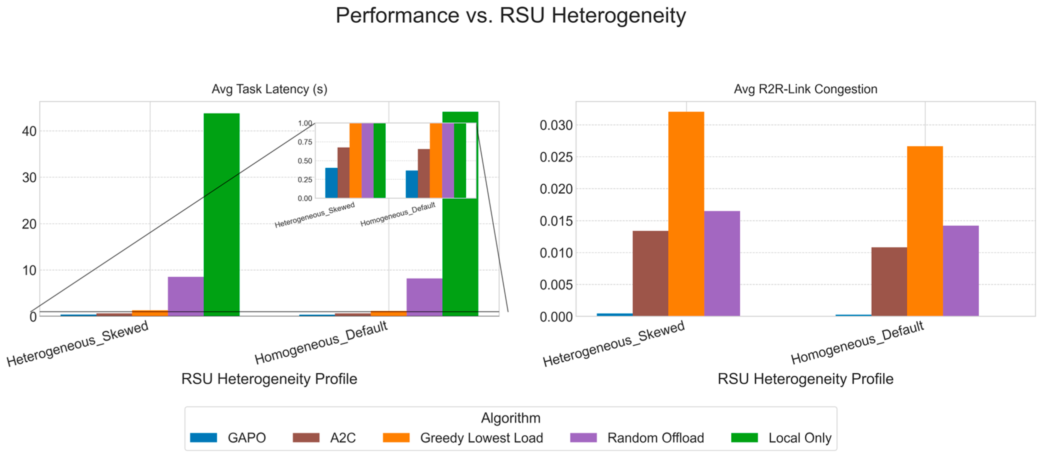 Sensors 25 04838 g009