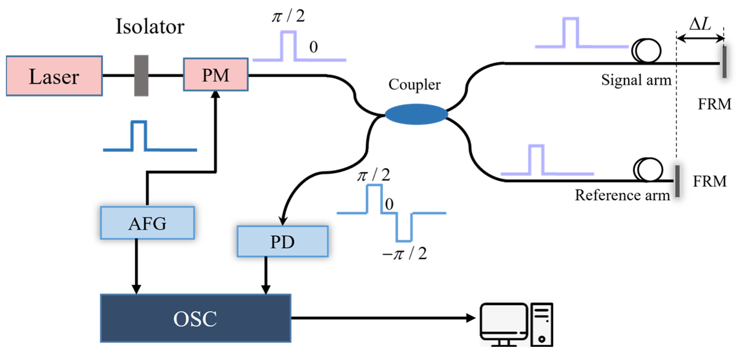 Sensors 25 04839 g001