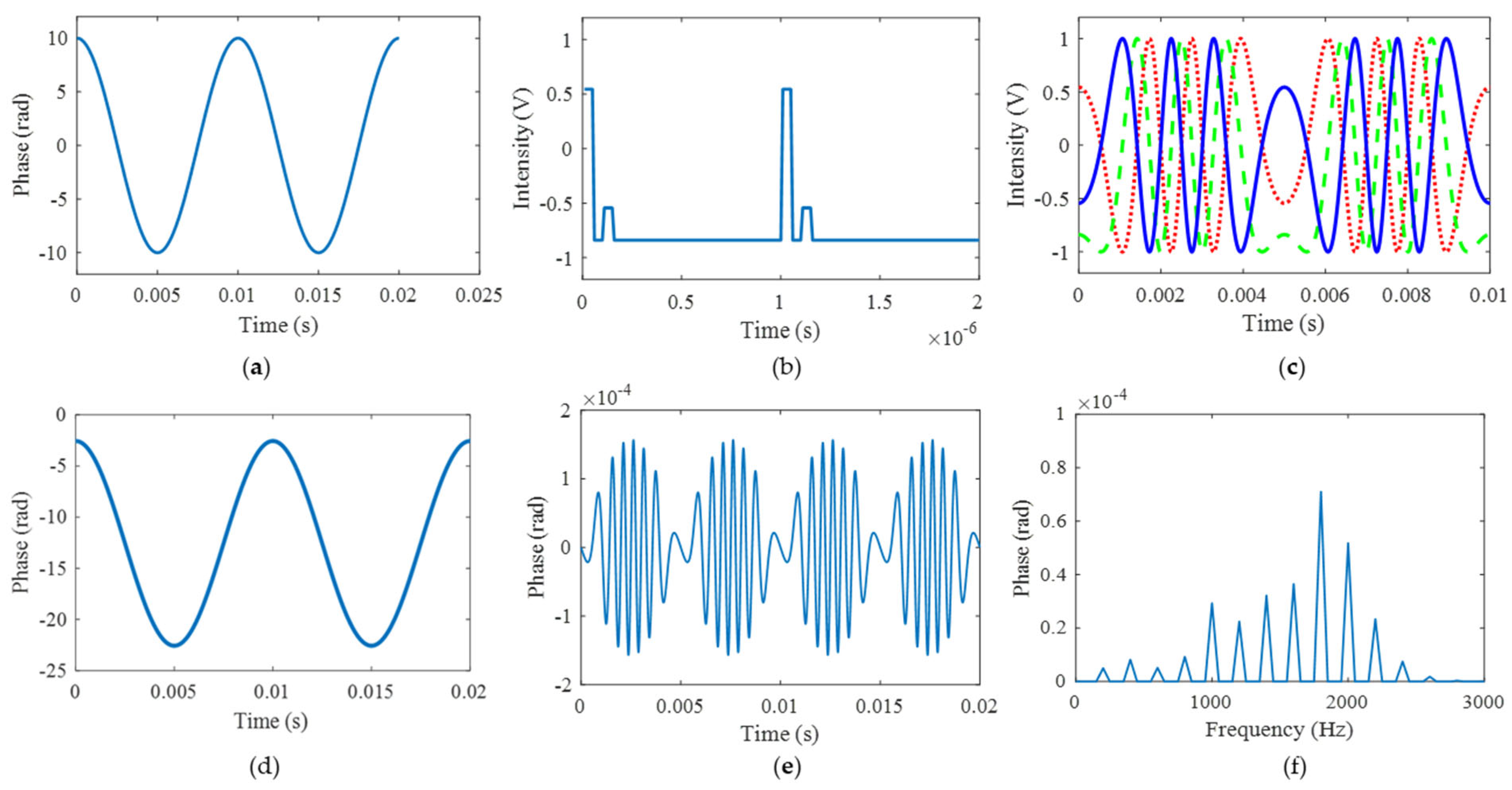 Sensors 25 04839 g004