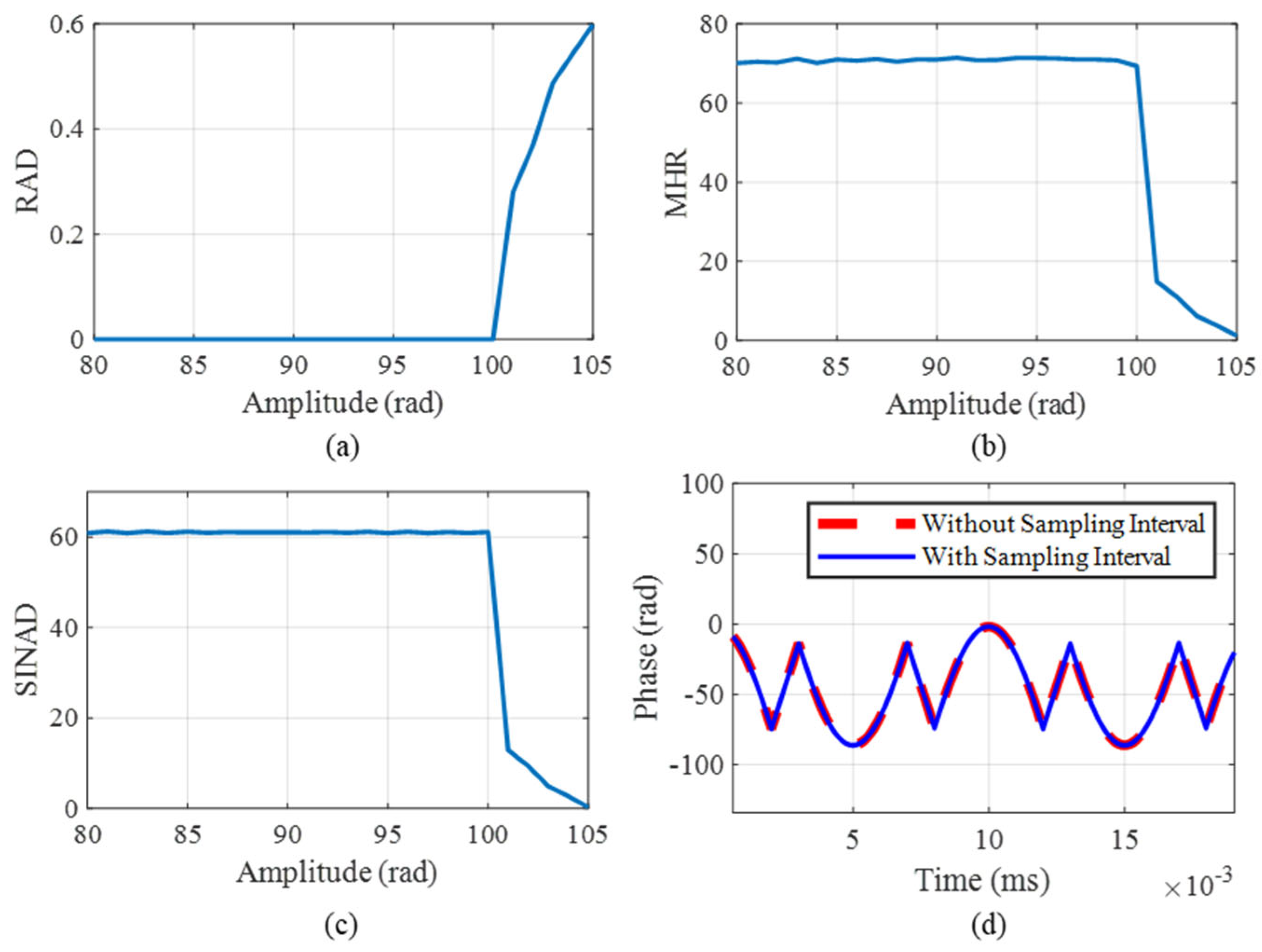Sensors 25 04839 g006