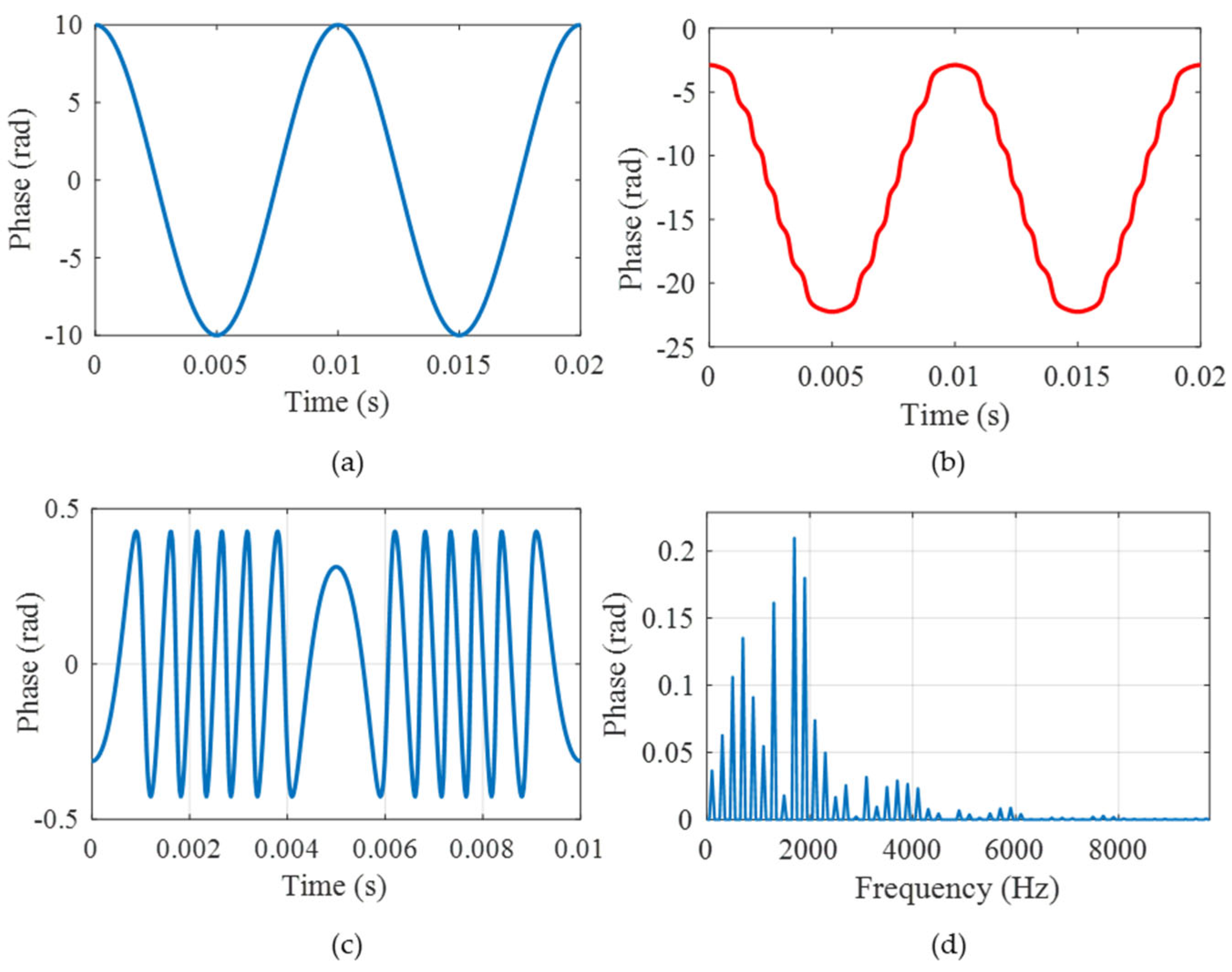 Sensors 25 04839 g009