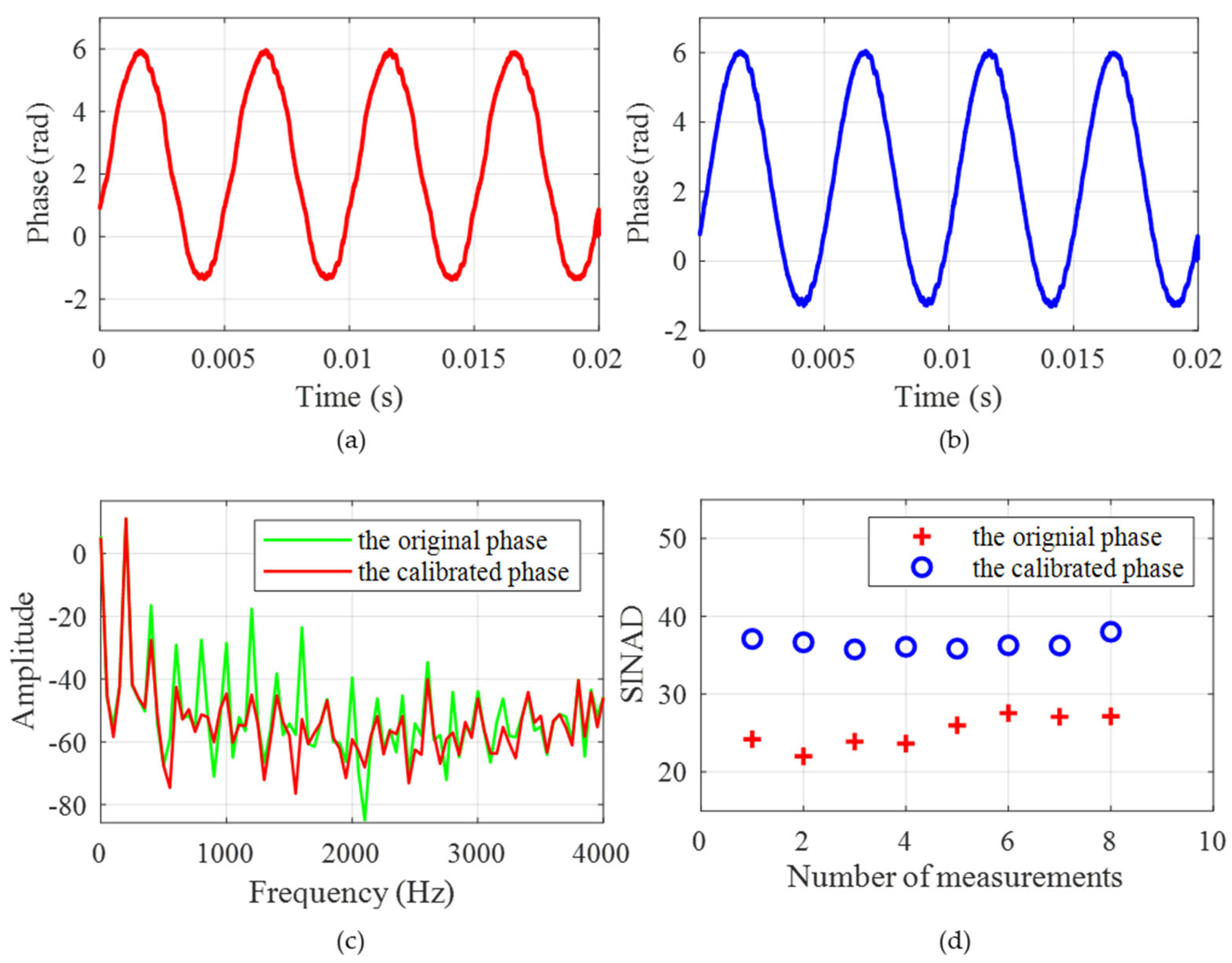 Sensors 25 04839 g012