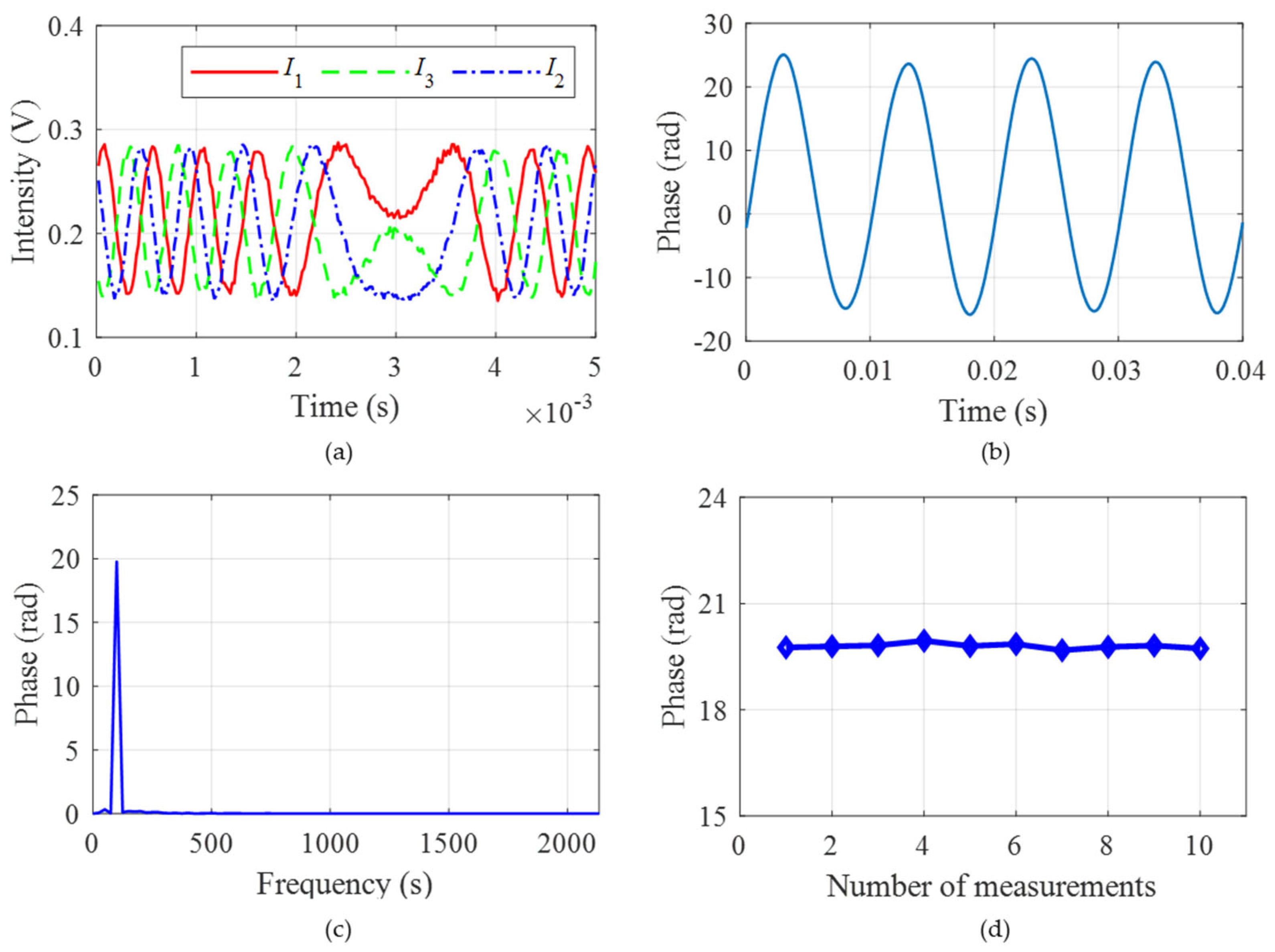 Sensors 25 04839 g013