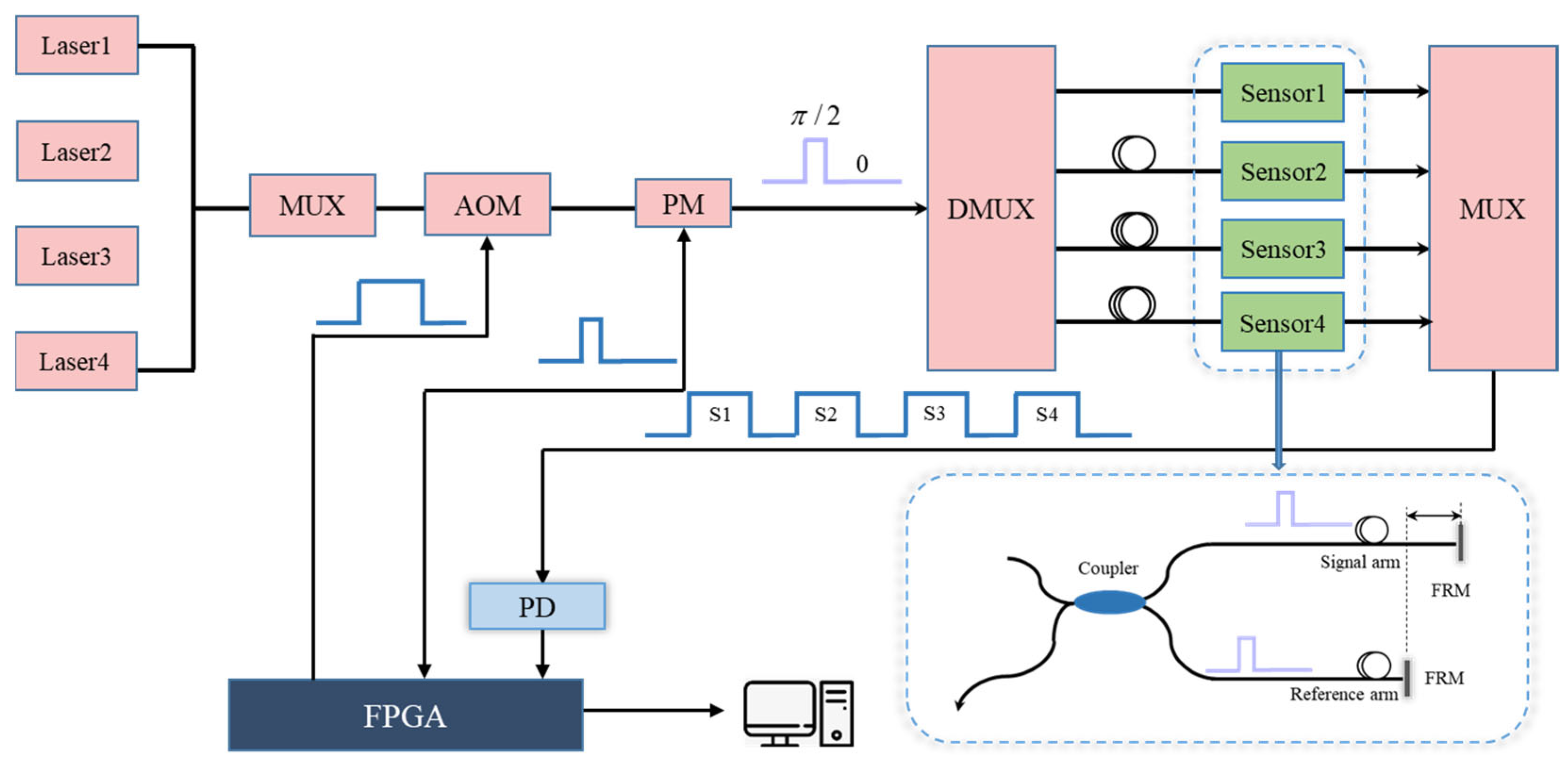 Sensors 25 04839 g014