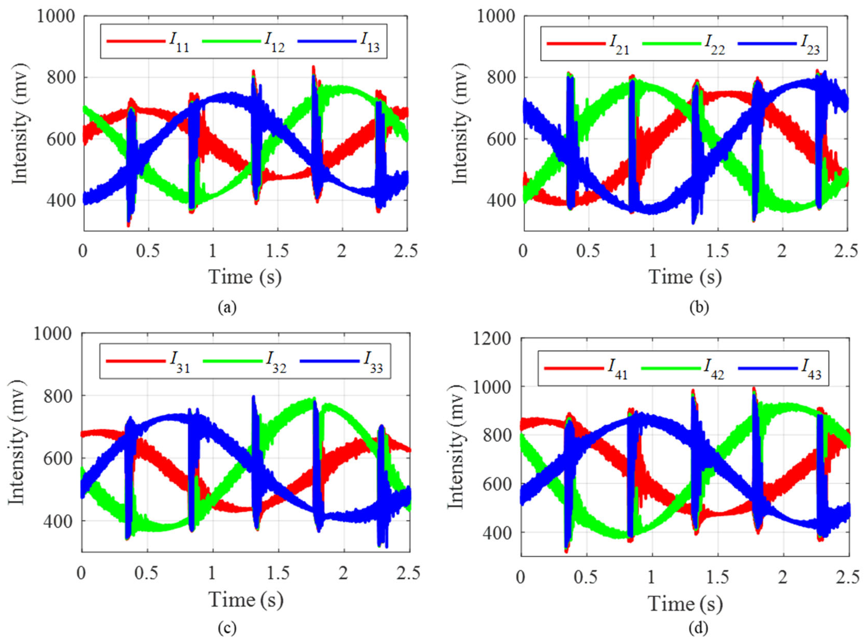 Sensors 25 04839 g015