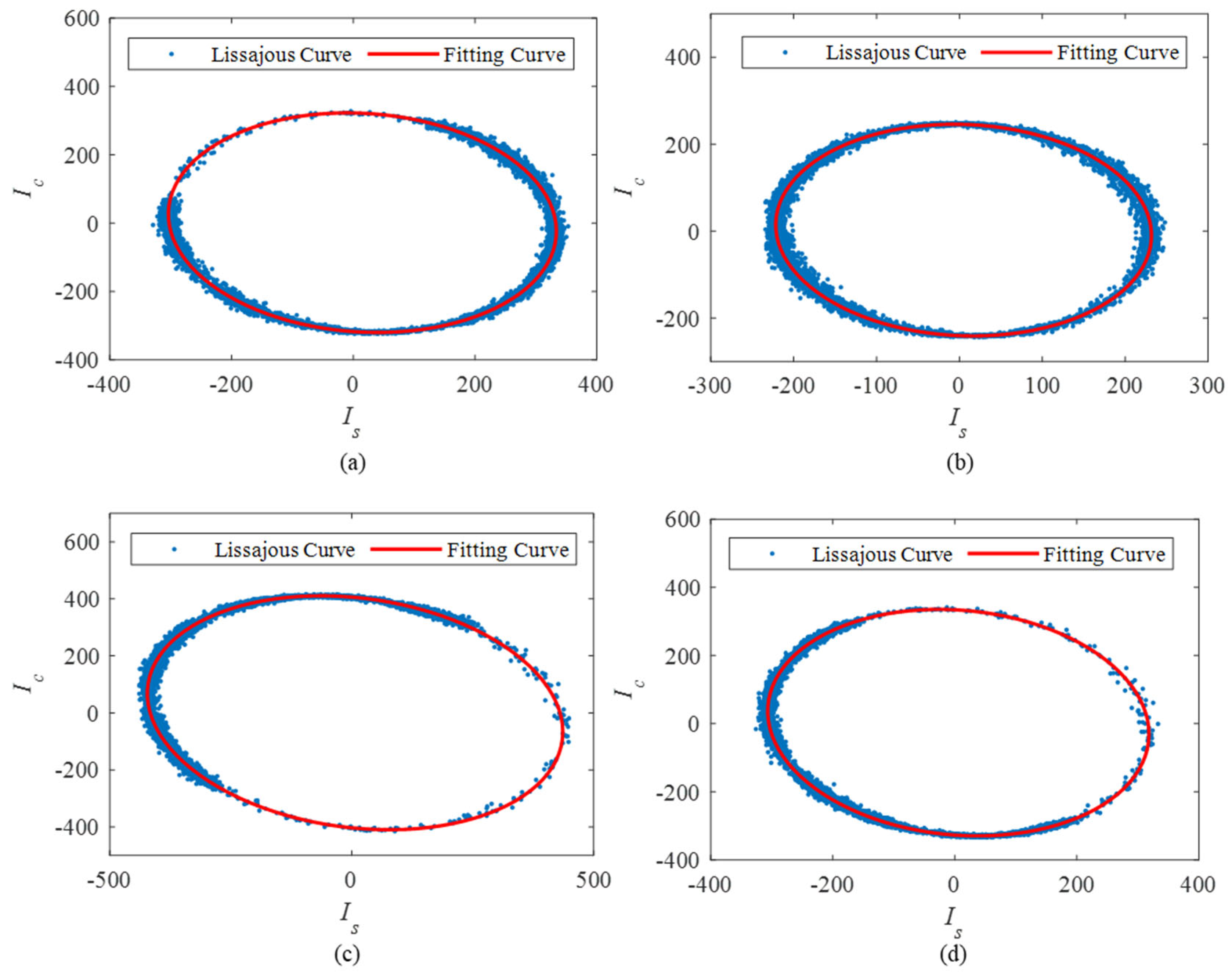 Sensors 25 04839 g016
