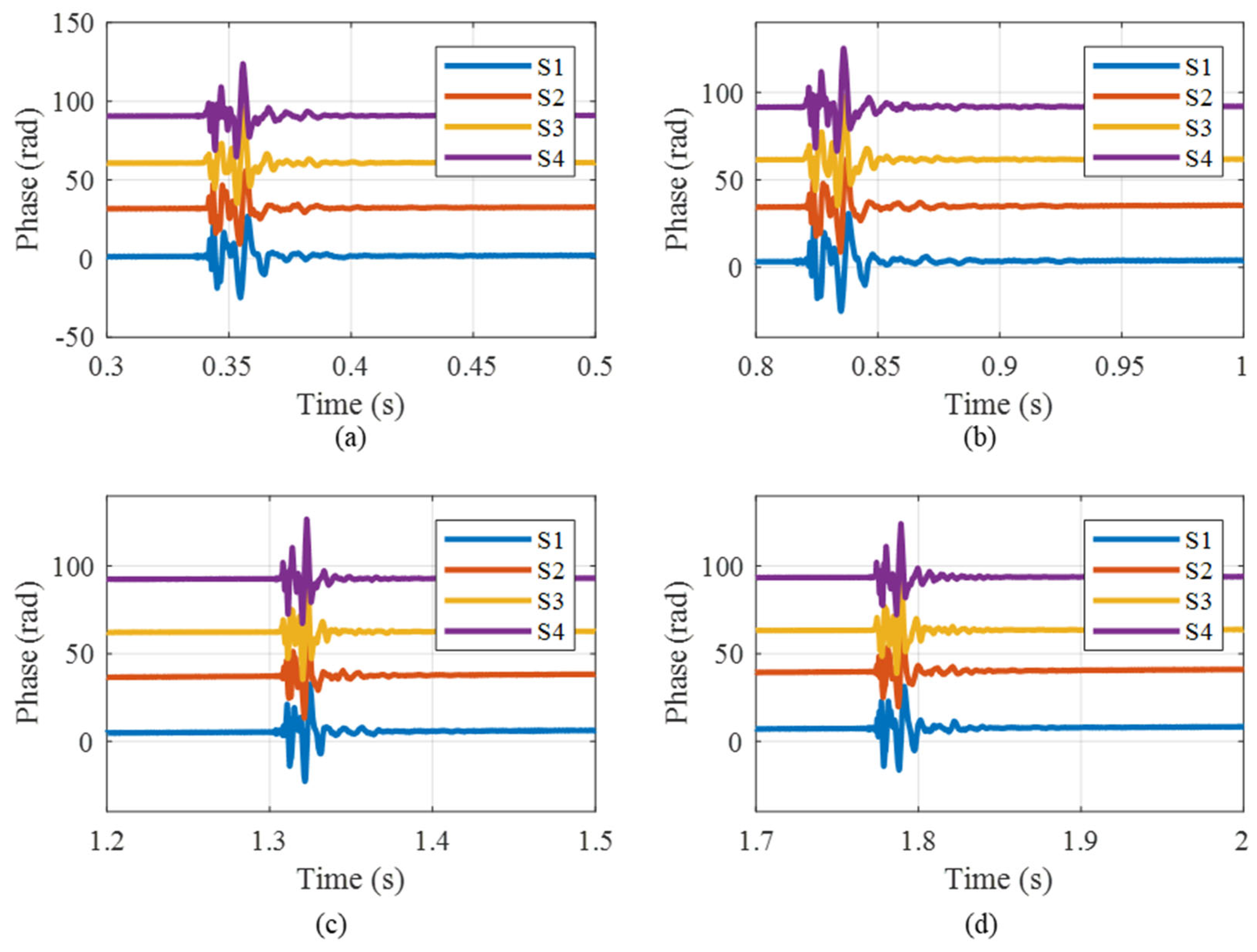 Sensors 25 04839 g017