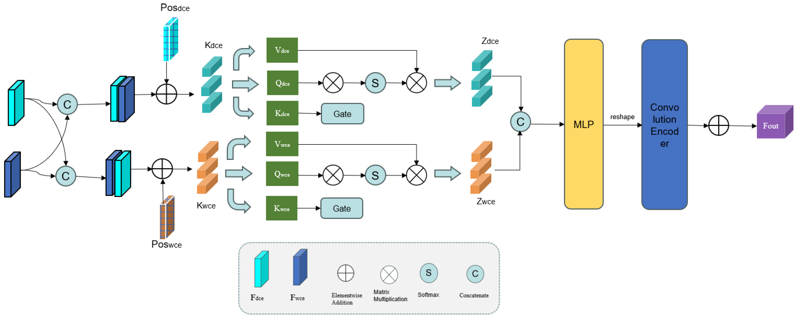 Sensors 25 04840 g004