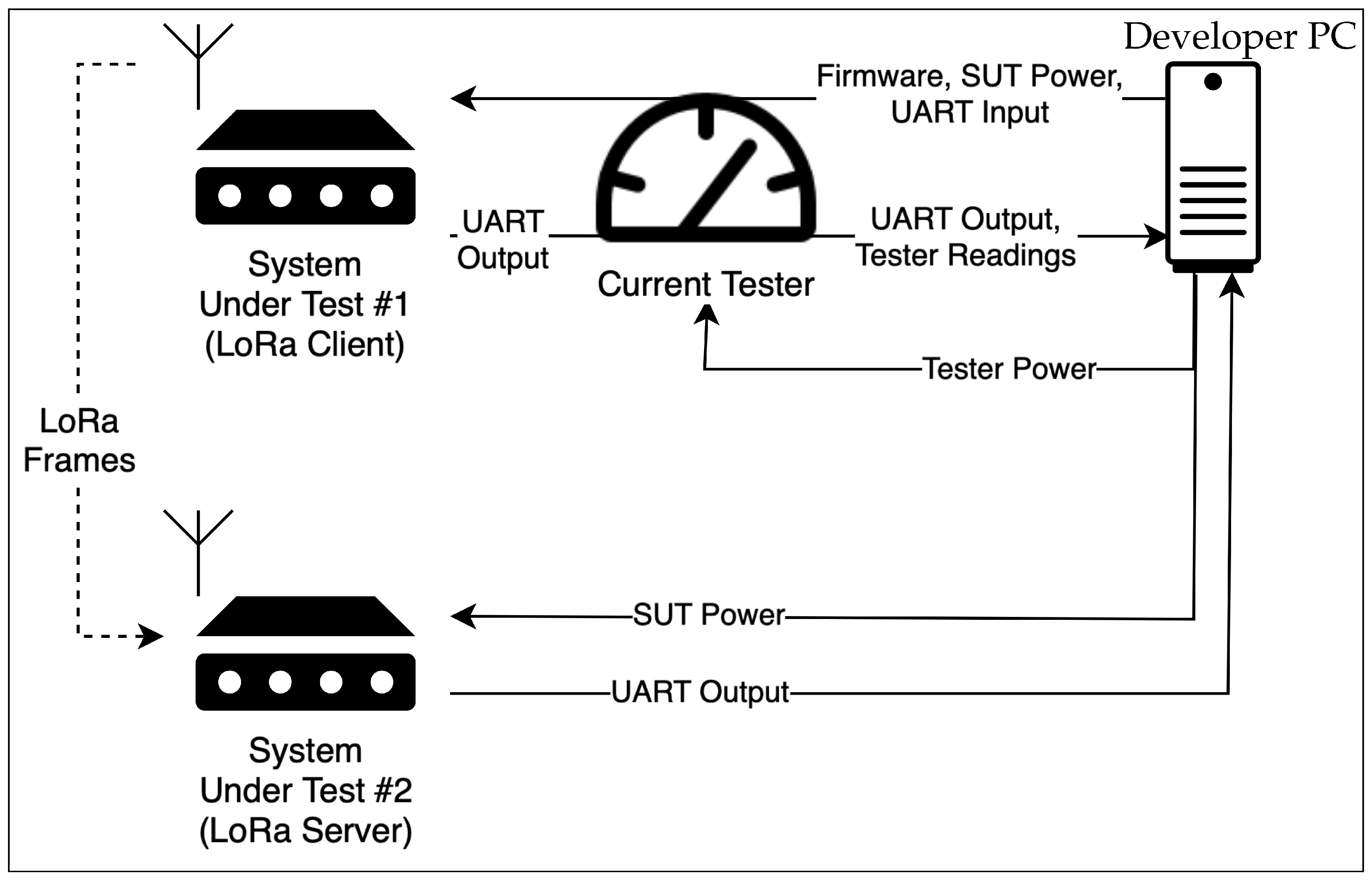 Sensors 25 04843 g002