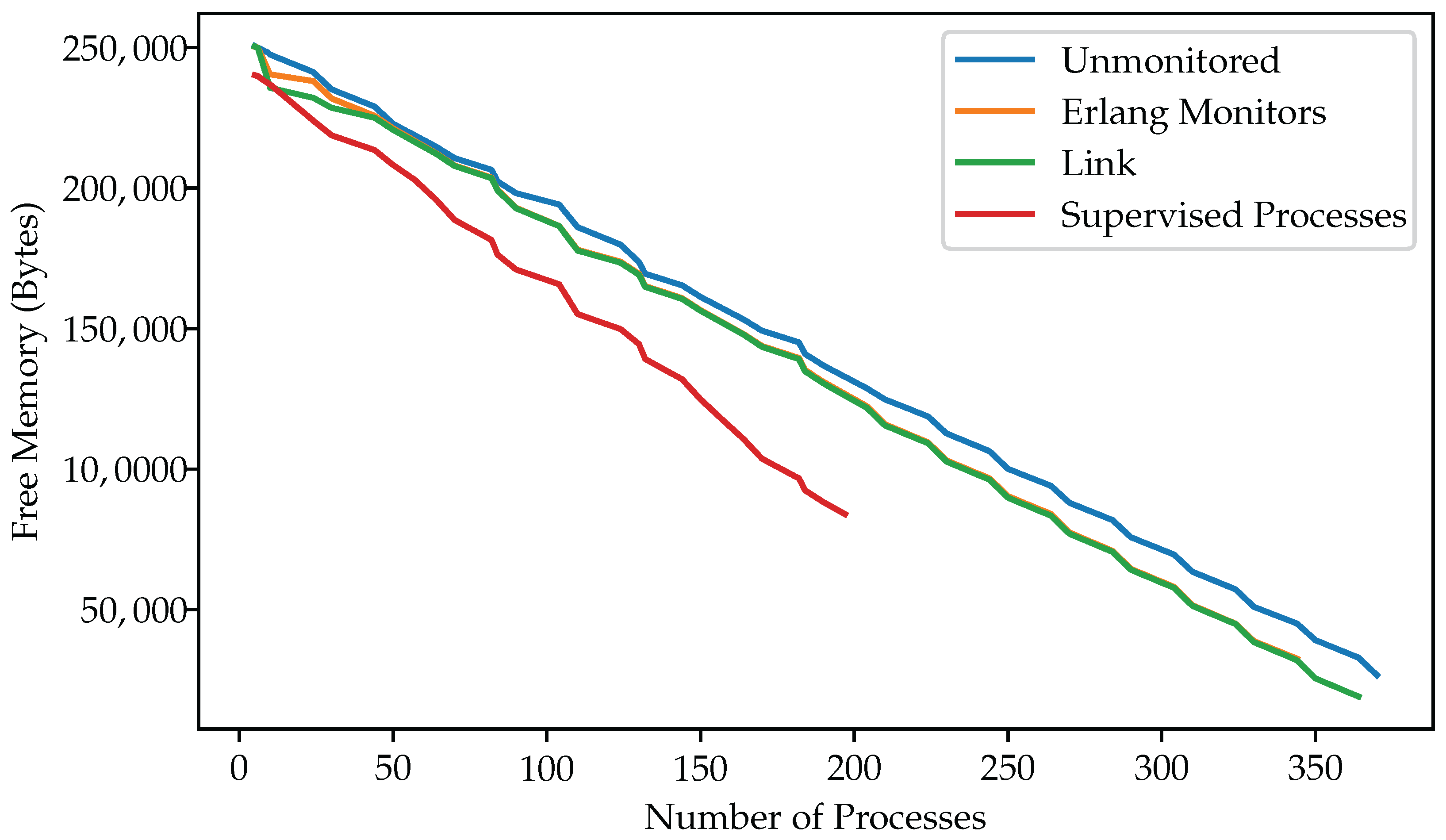 Sensors 25 04843 g004