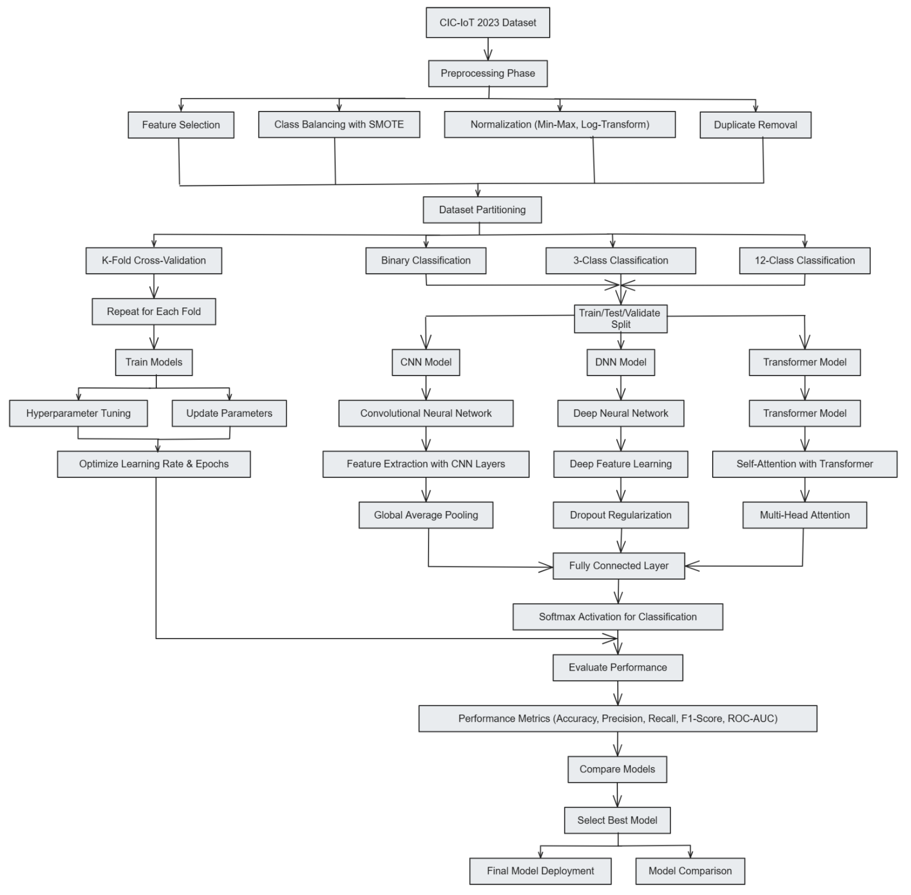 Sensors 25 04845 g001