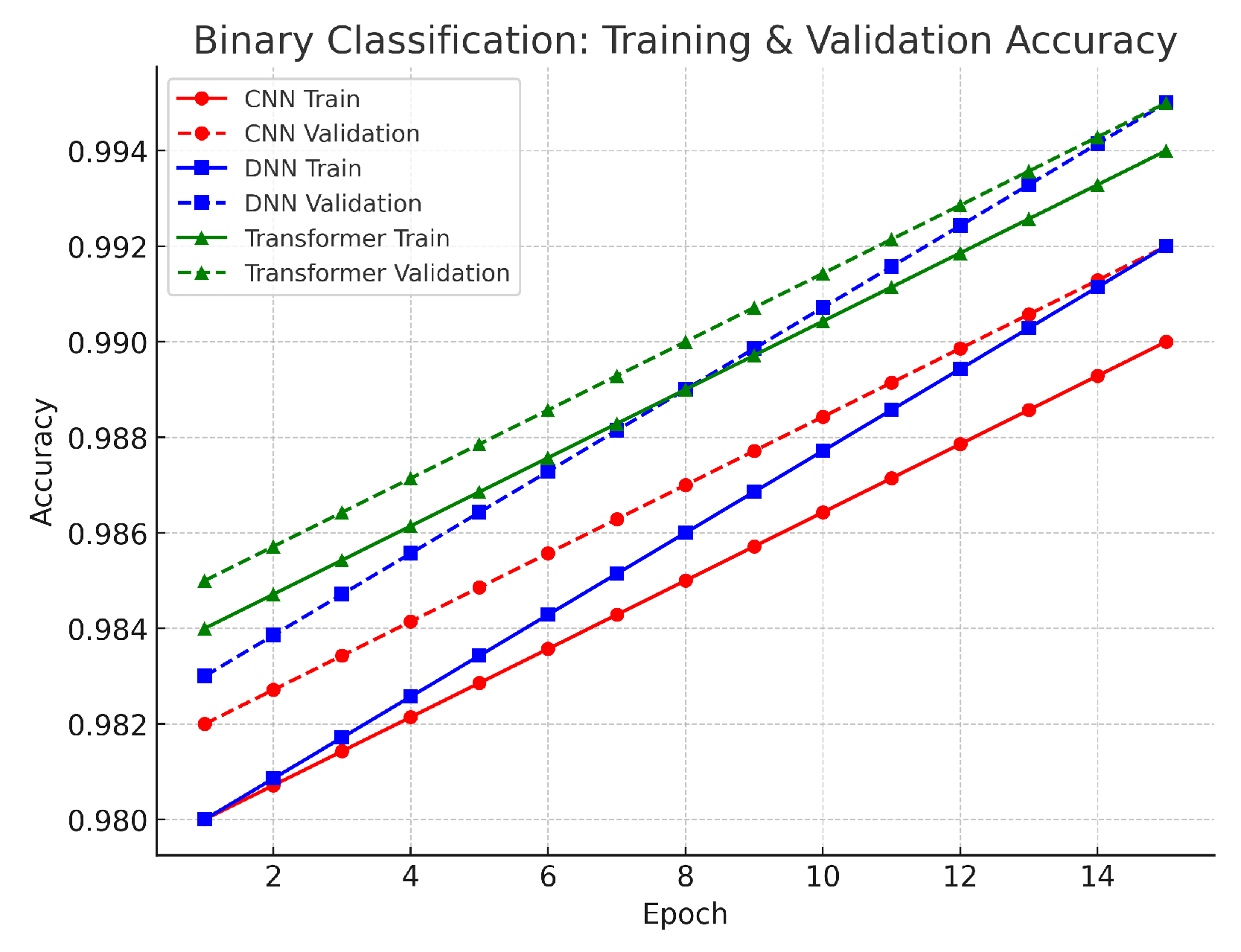 Sensors 25 04845 g003