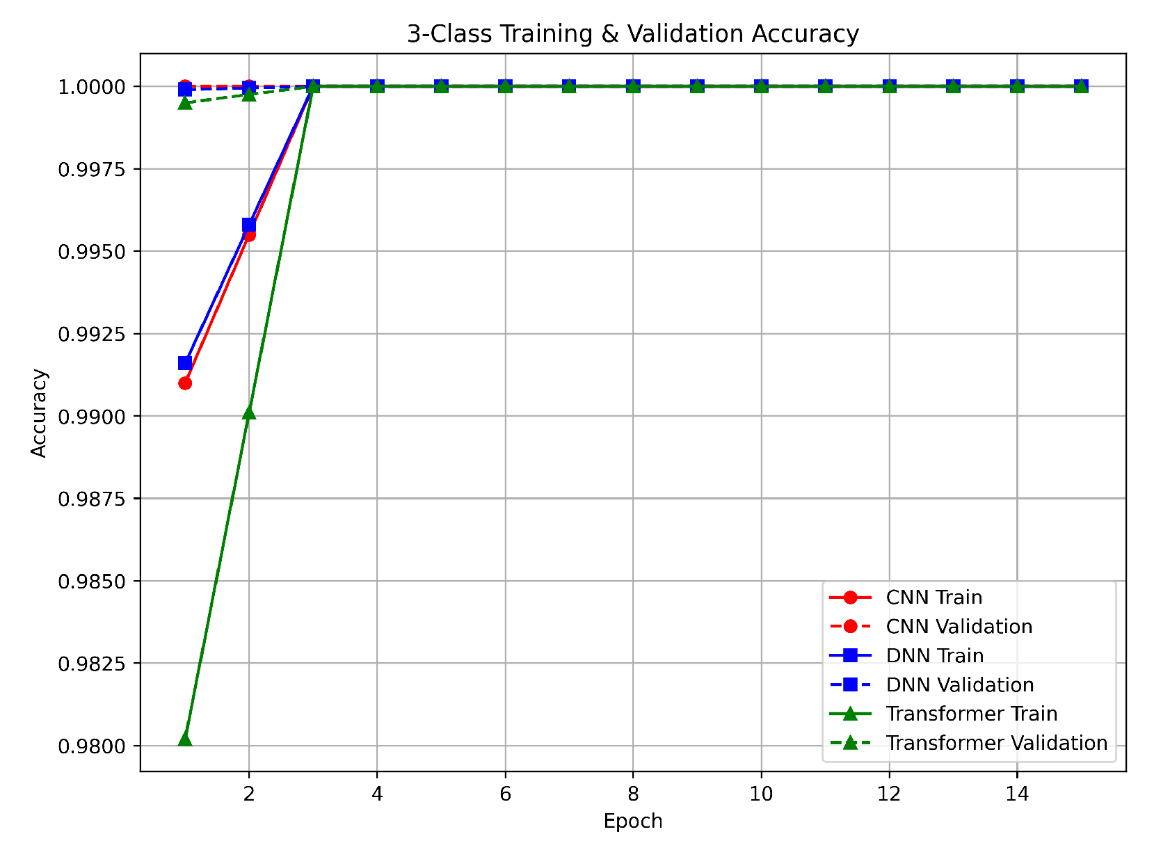 Sensors 25 04845 g004